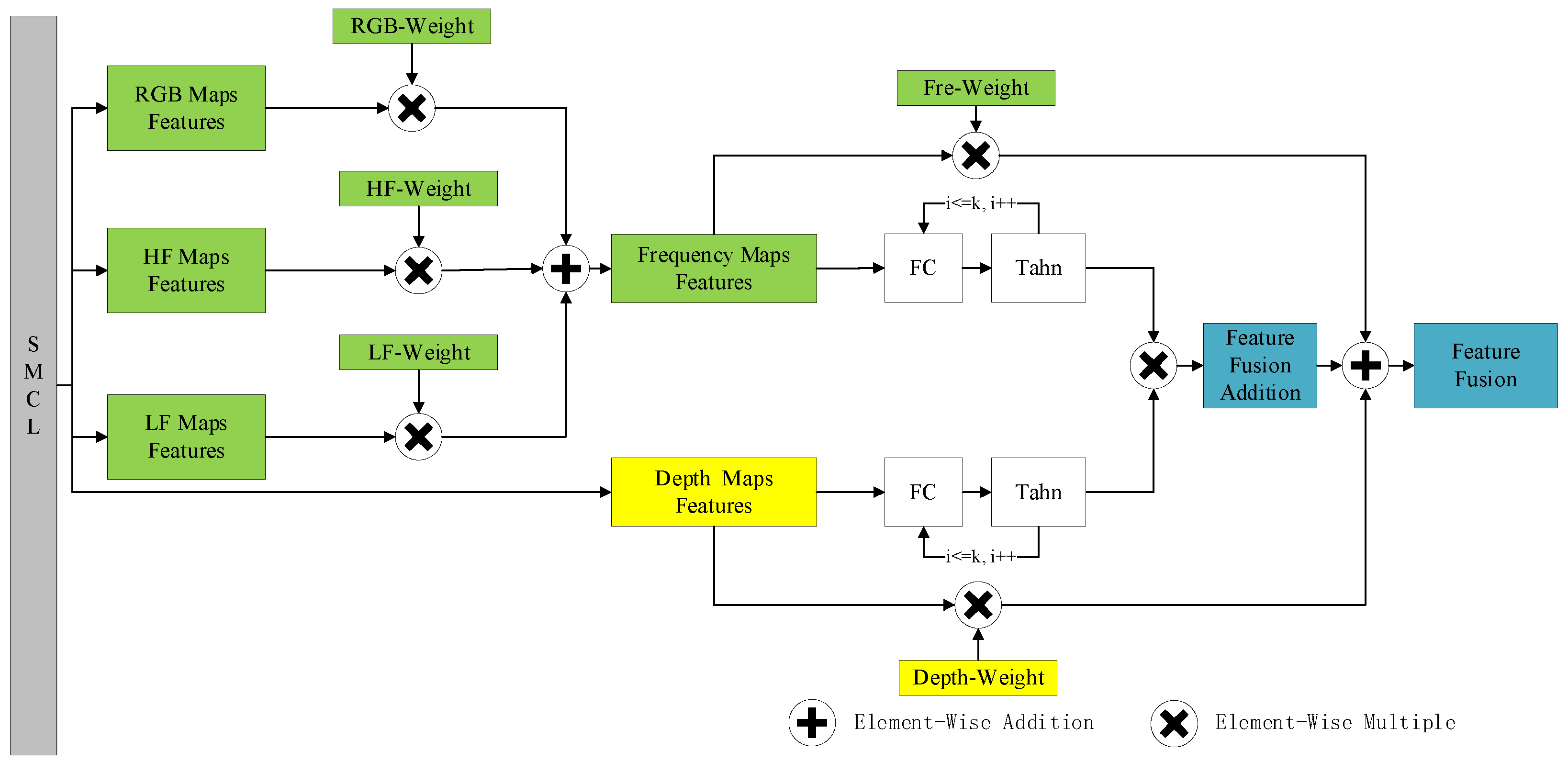 Electronics 13 04865 g005