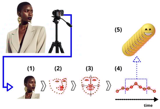 Electronics 13 04867 g001
