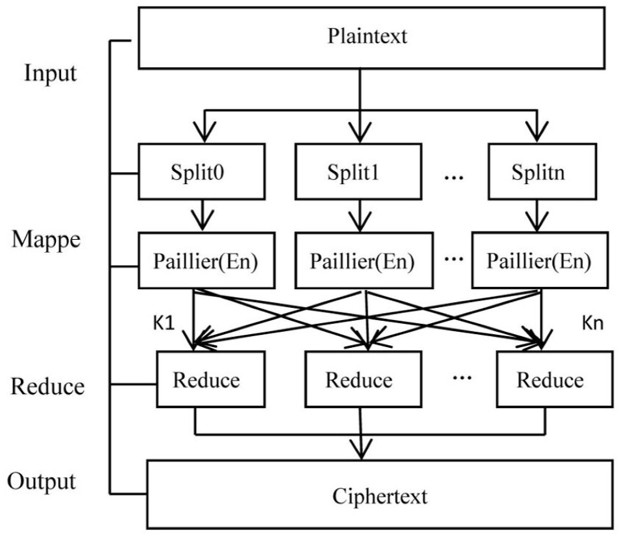 Electronics 13 04869 g004