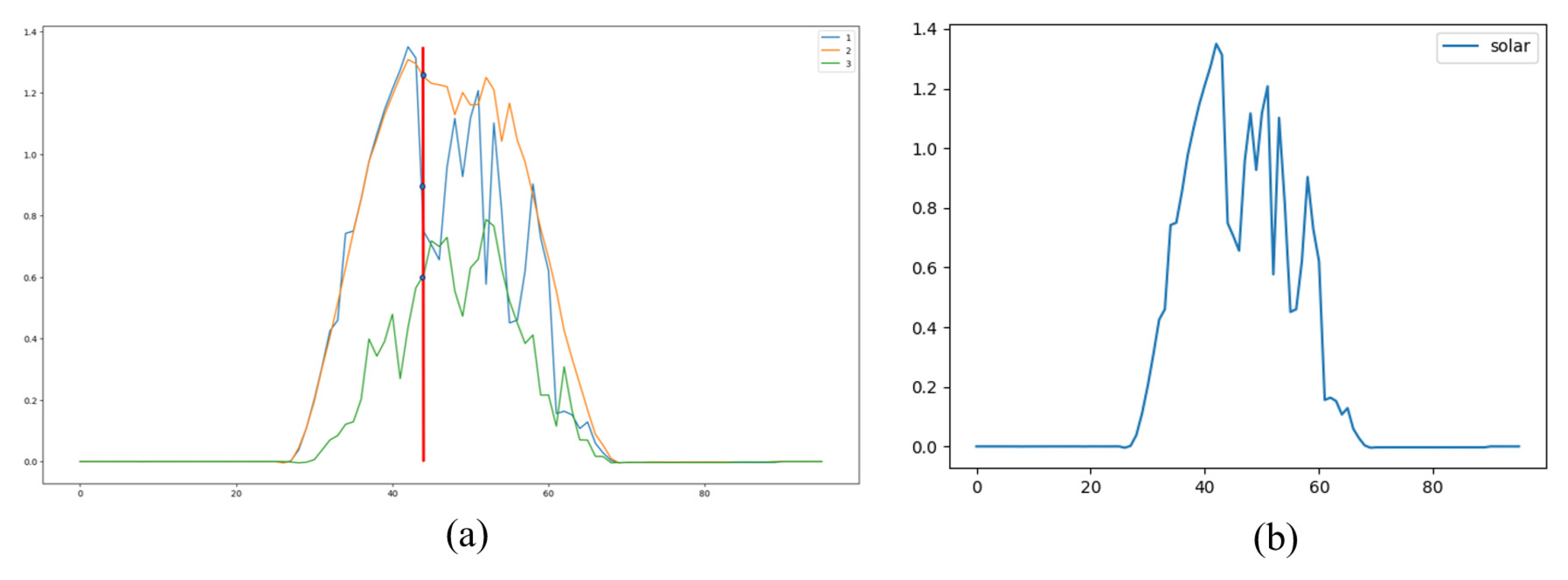 Electronics 13 04869 g006
