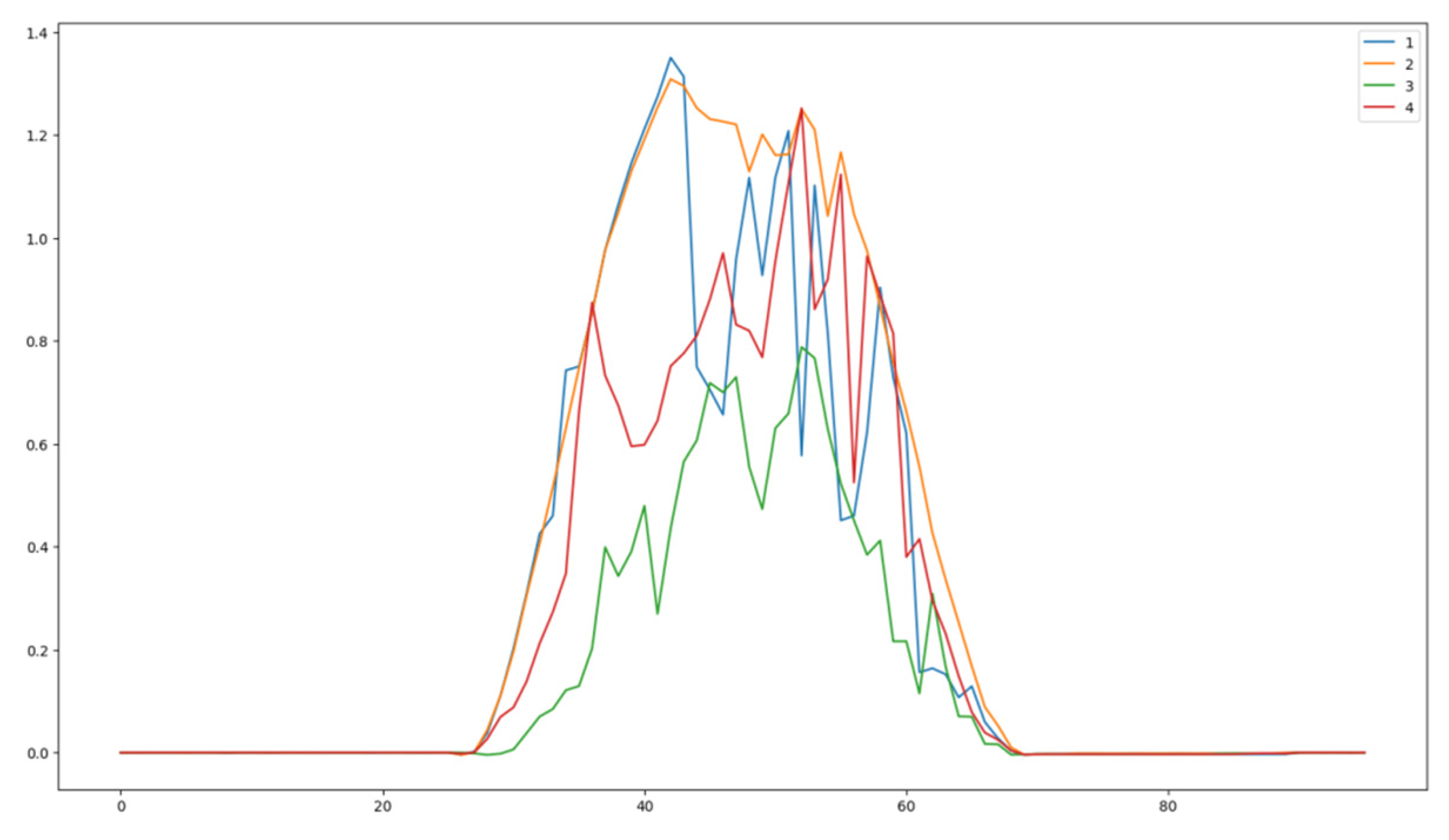 Electronics 13 04869 g007