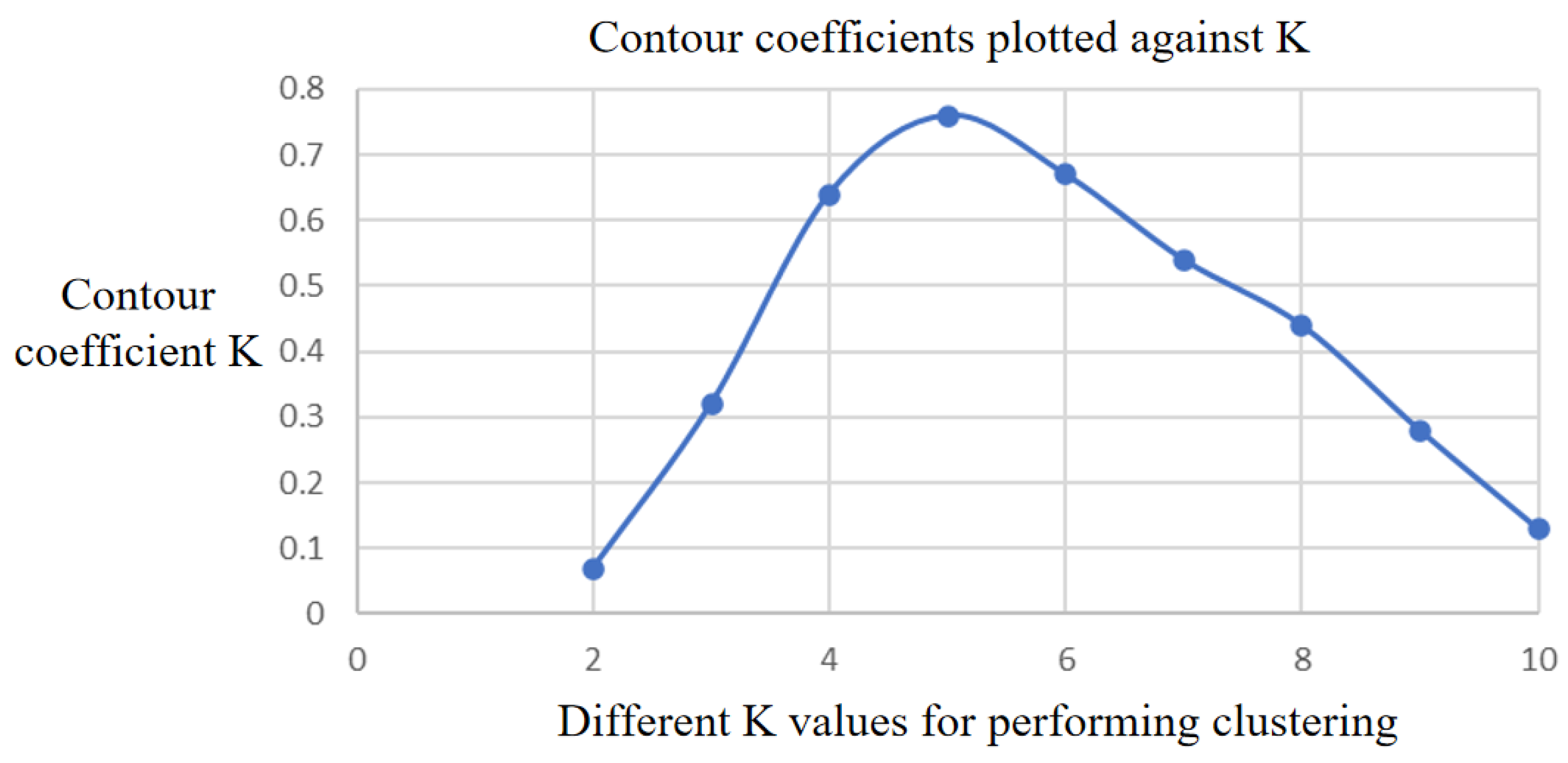 Electronics 13 04869 g010