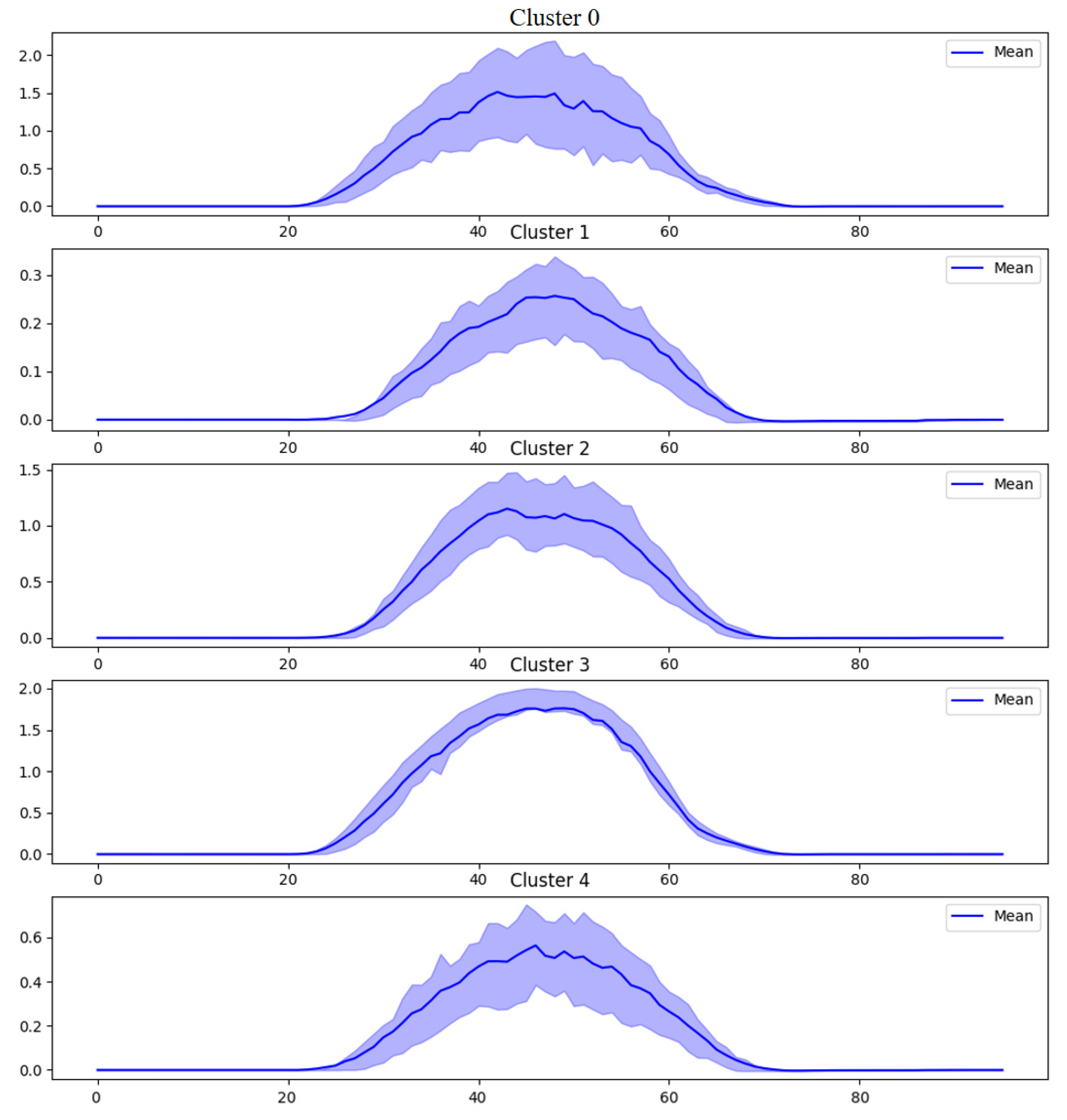 Electronics 13 04869 g011