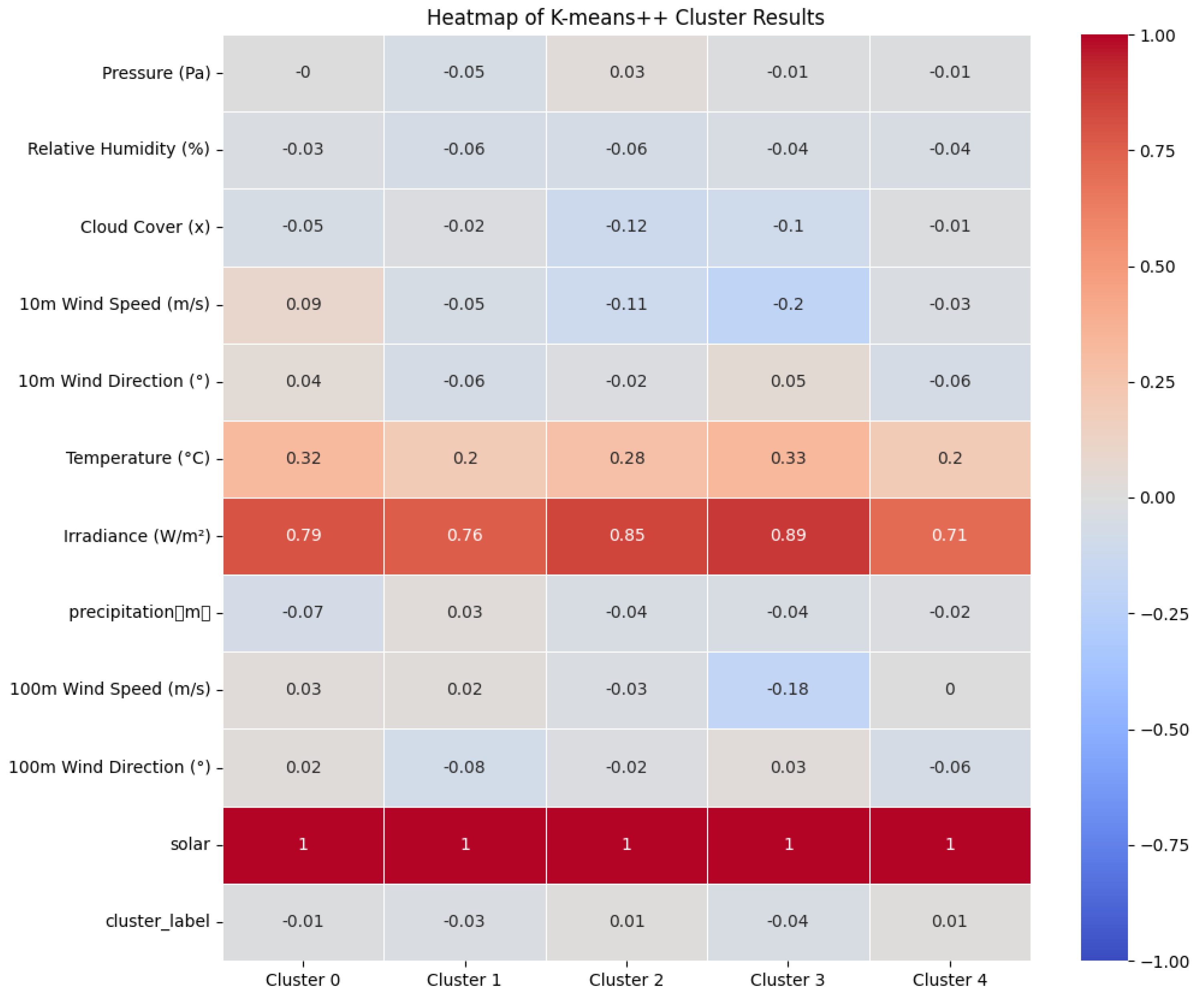 Electronics 13 04869 g012