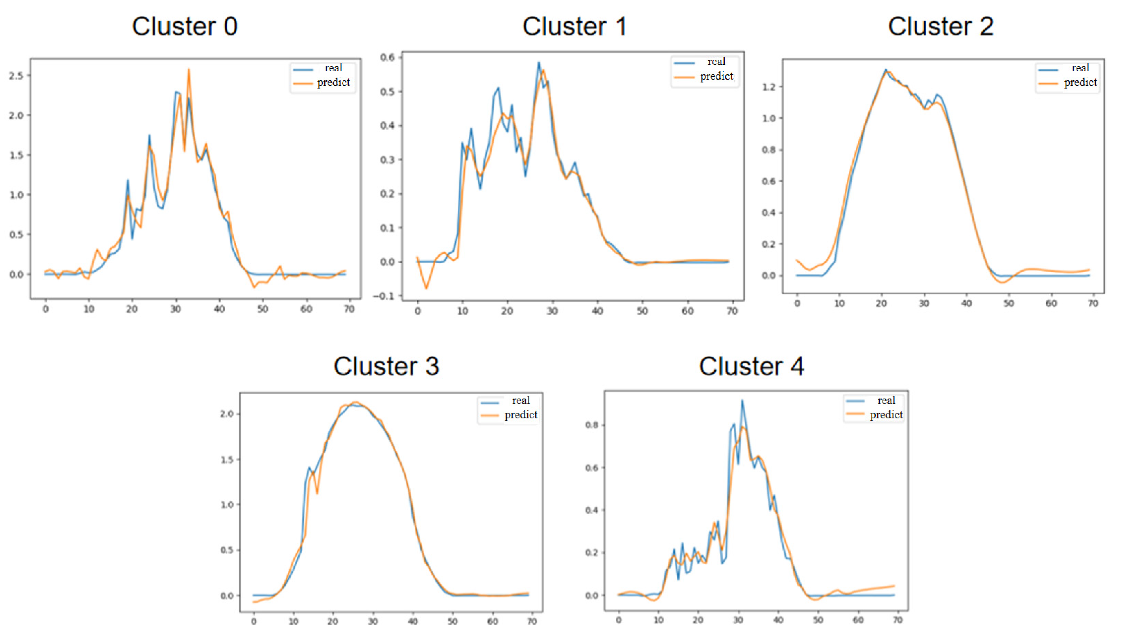 Electronics 13 04869 g018