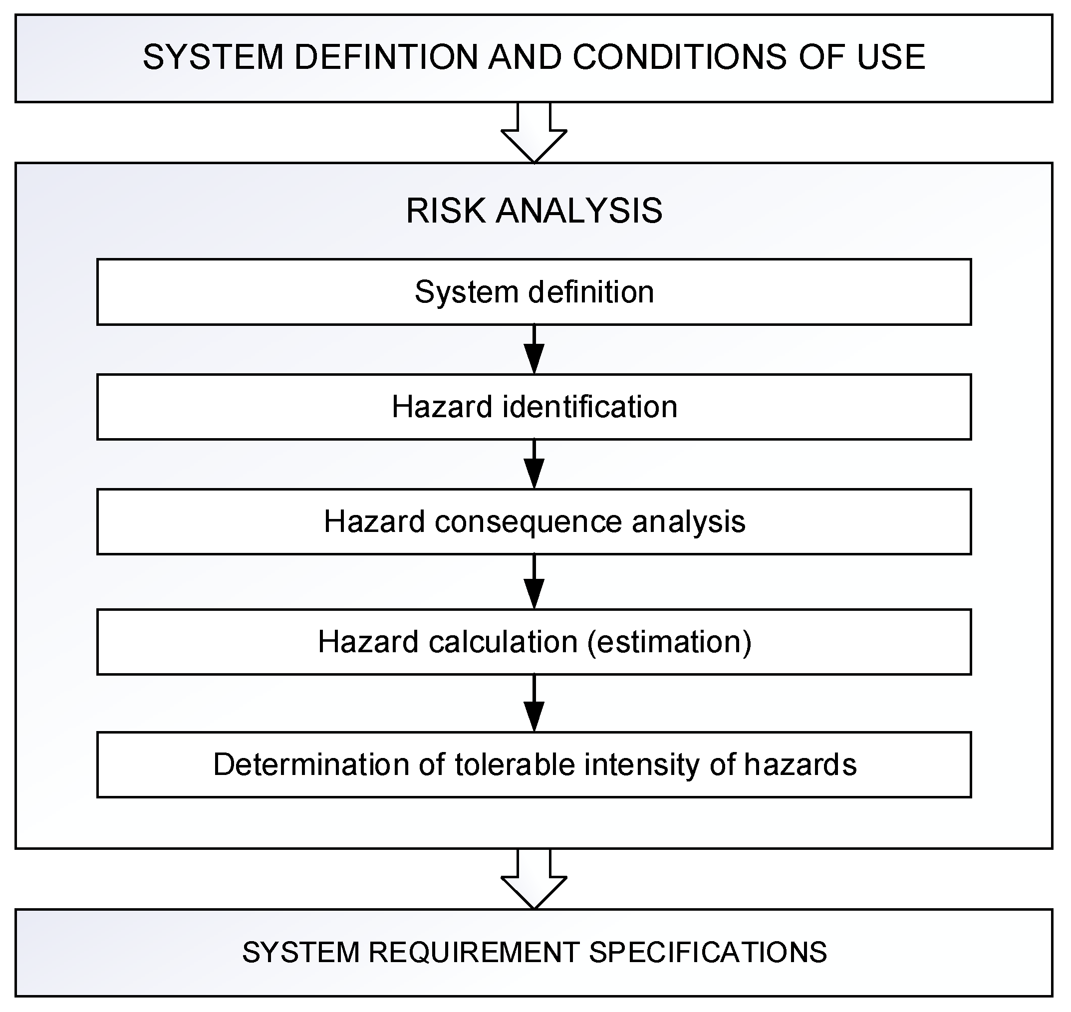 Electronics 13 04870 g002