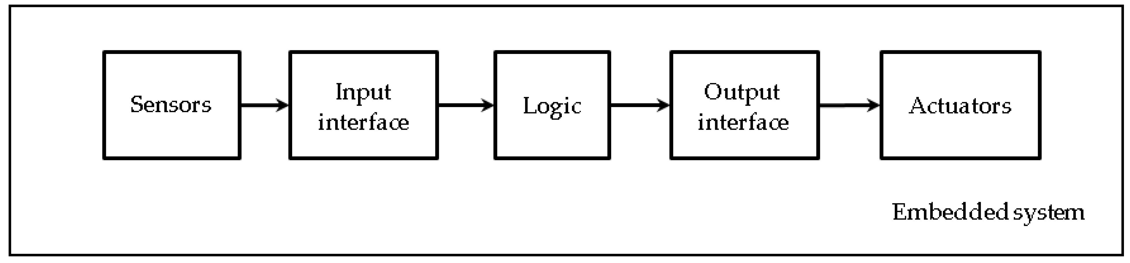 Electronics 13 04870 g005