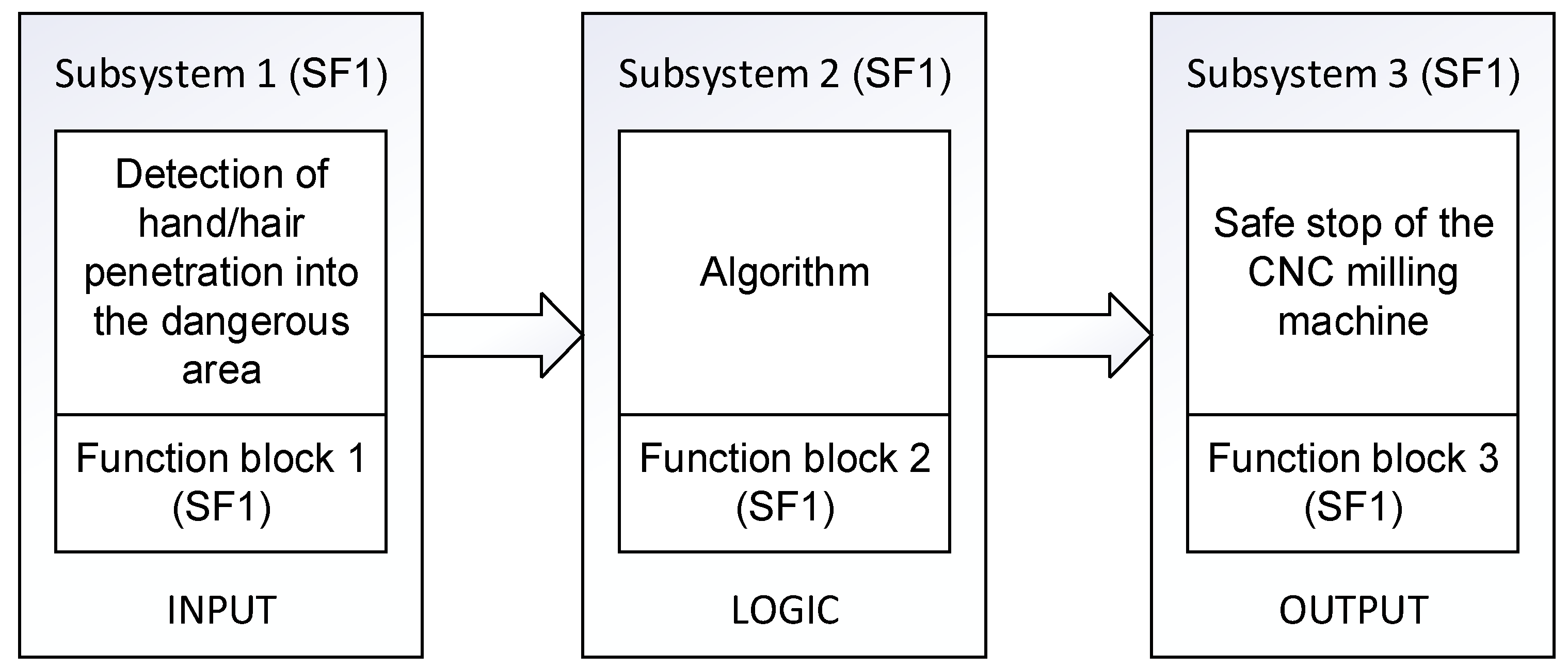 Electronics 13 04870 g006