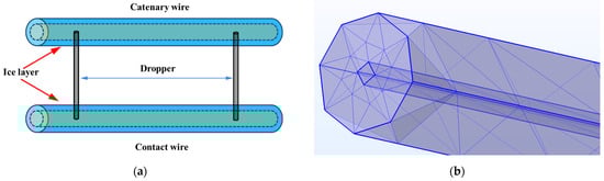 Electronics 13 04871 g0a2