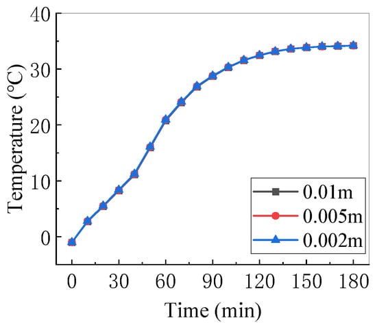 Electronics 13 04871 g0a4