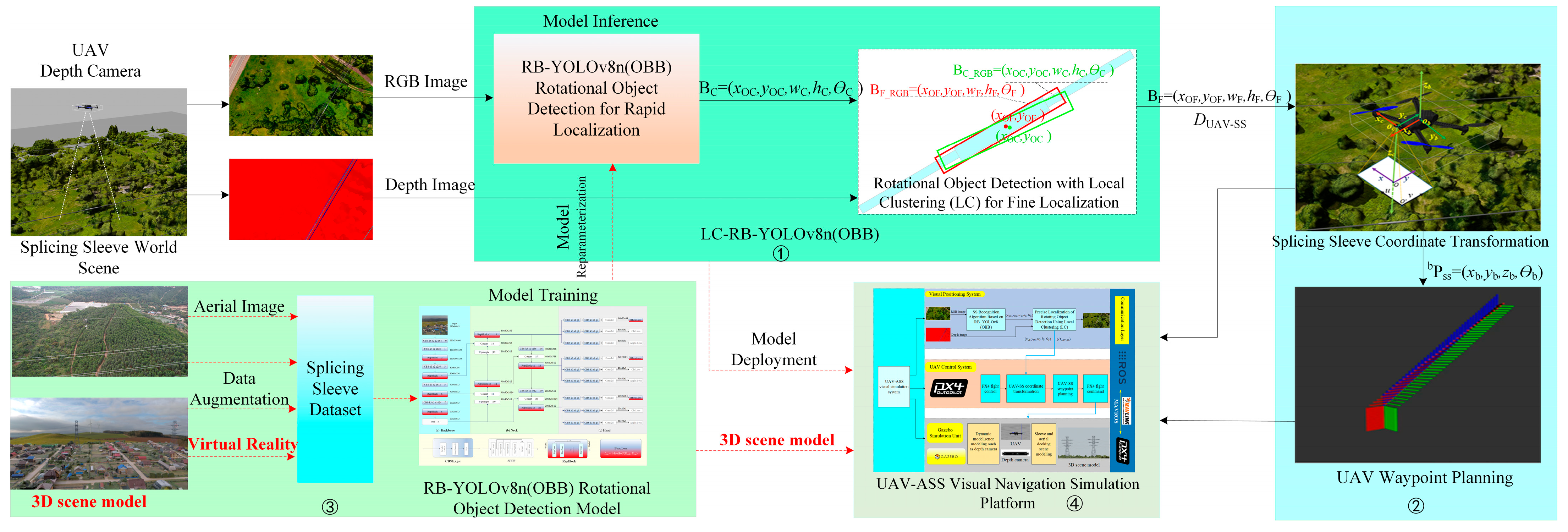 Electronics 13 04872 g003