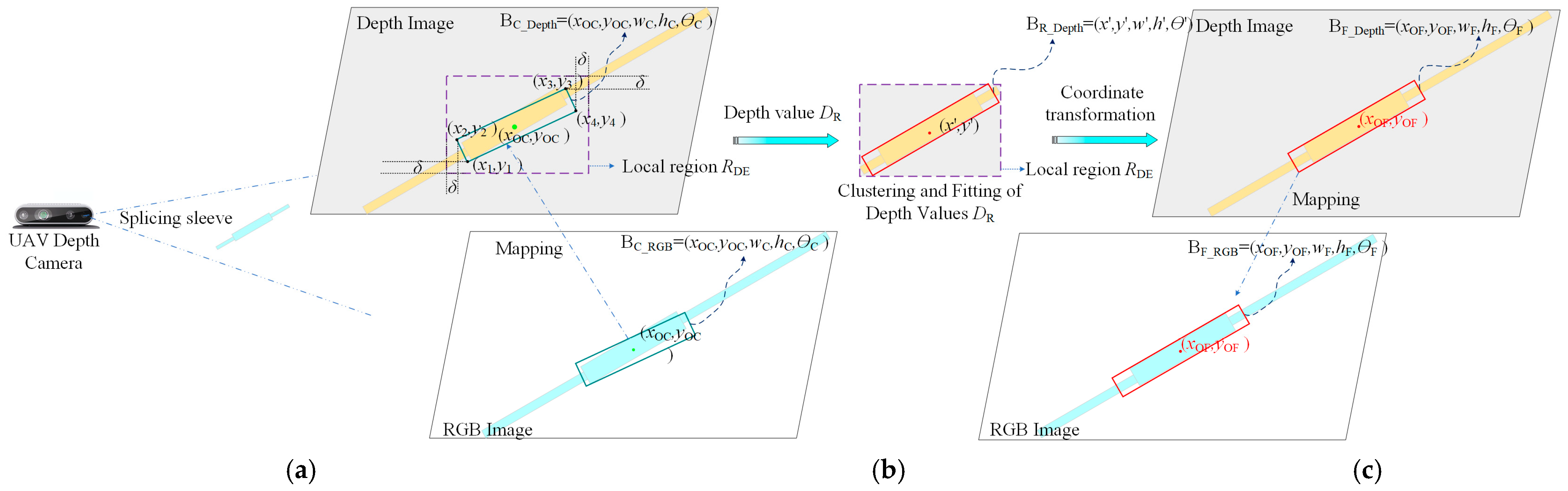 Electronics 13 04872 g007