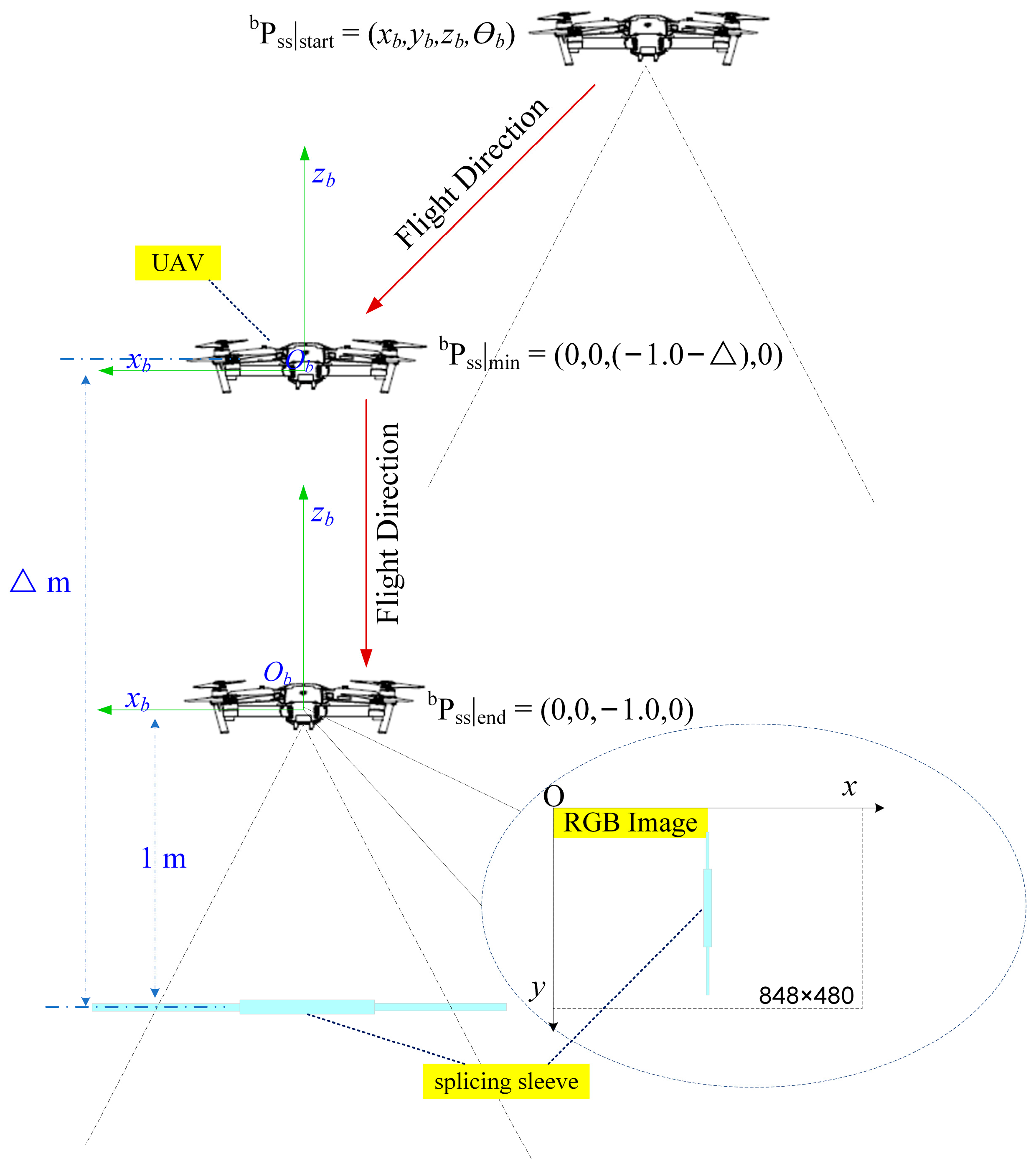 Electronics 13 04872 g010