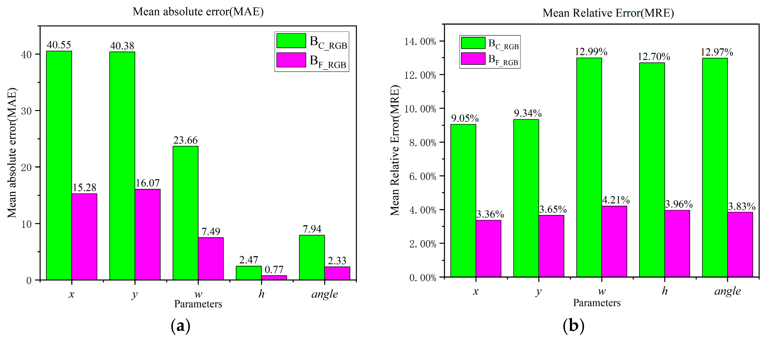 Electronics 13 04872 g015a