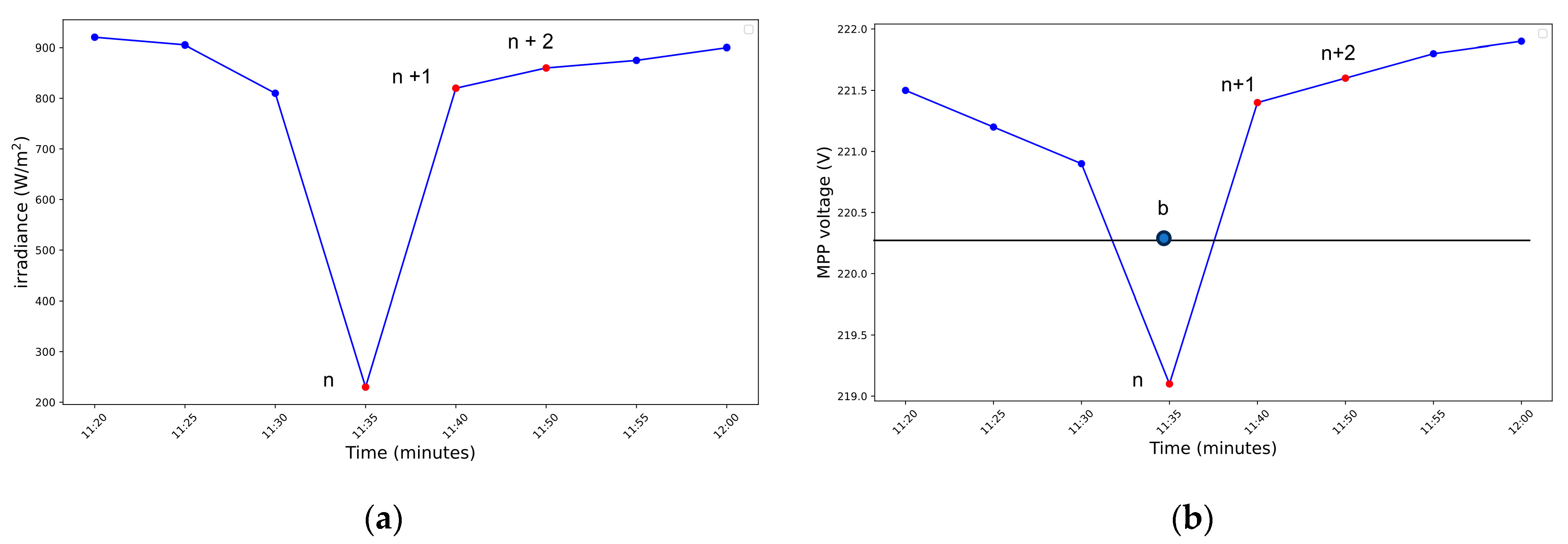 Electronics 13 04875 g002
