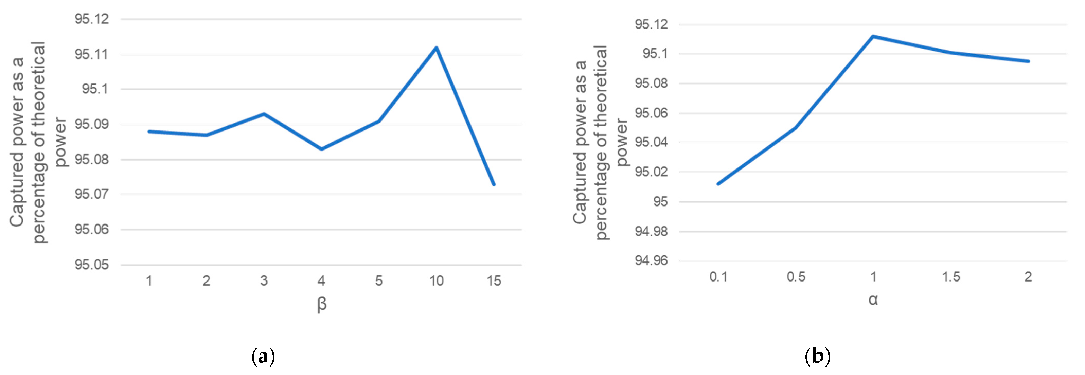 Electronics 13 04875 g003