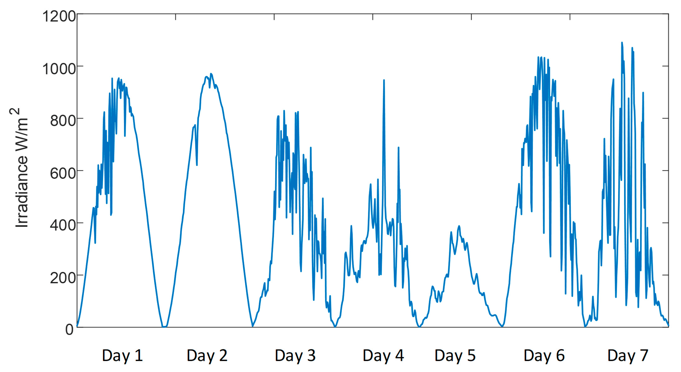 Electronics 13 04875 g006