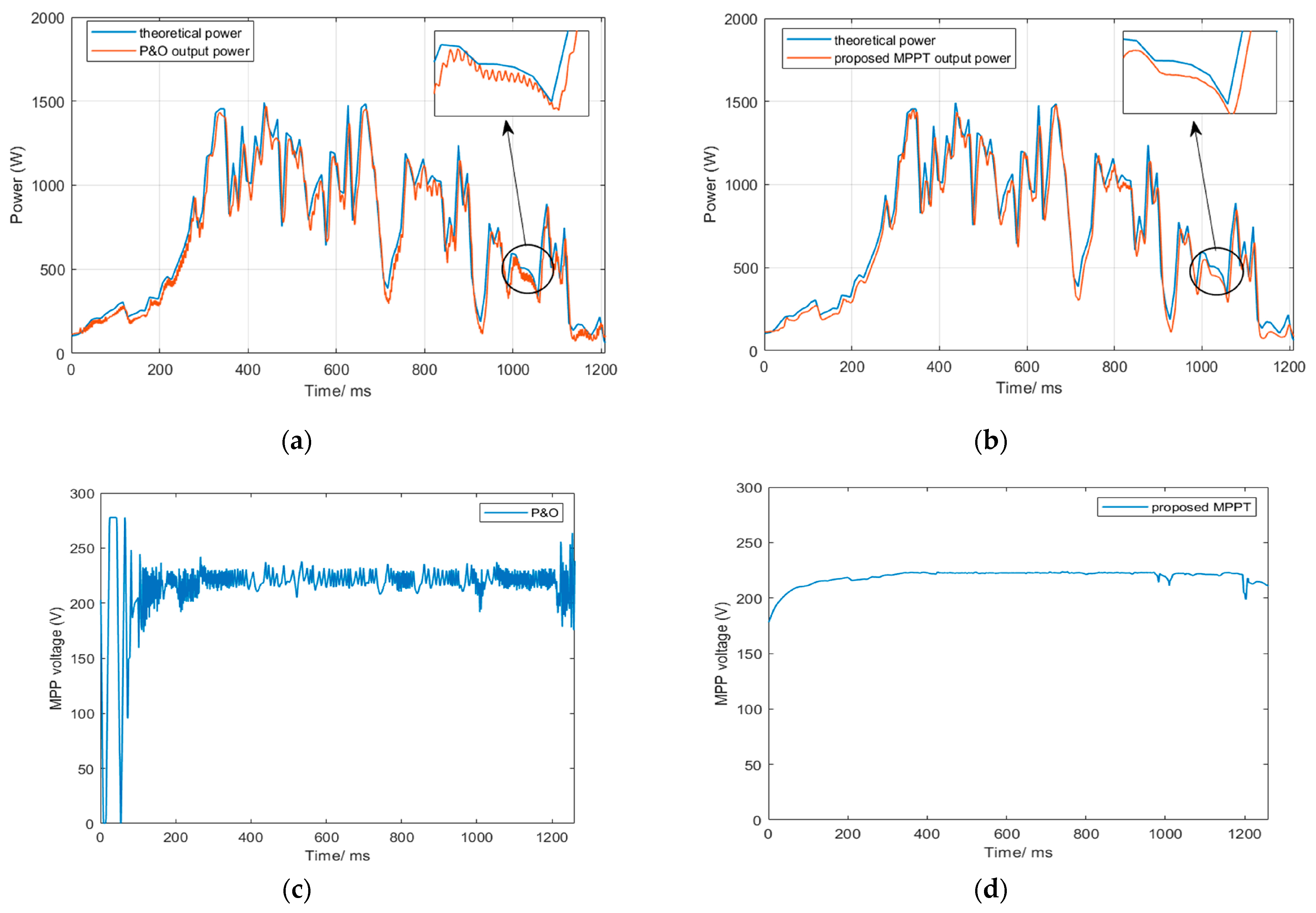 Electronics 13 04875 g011