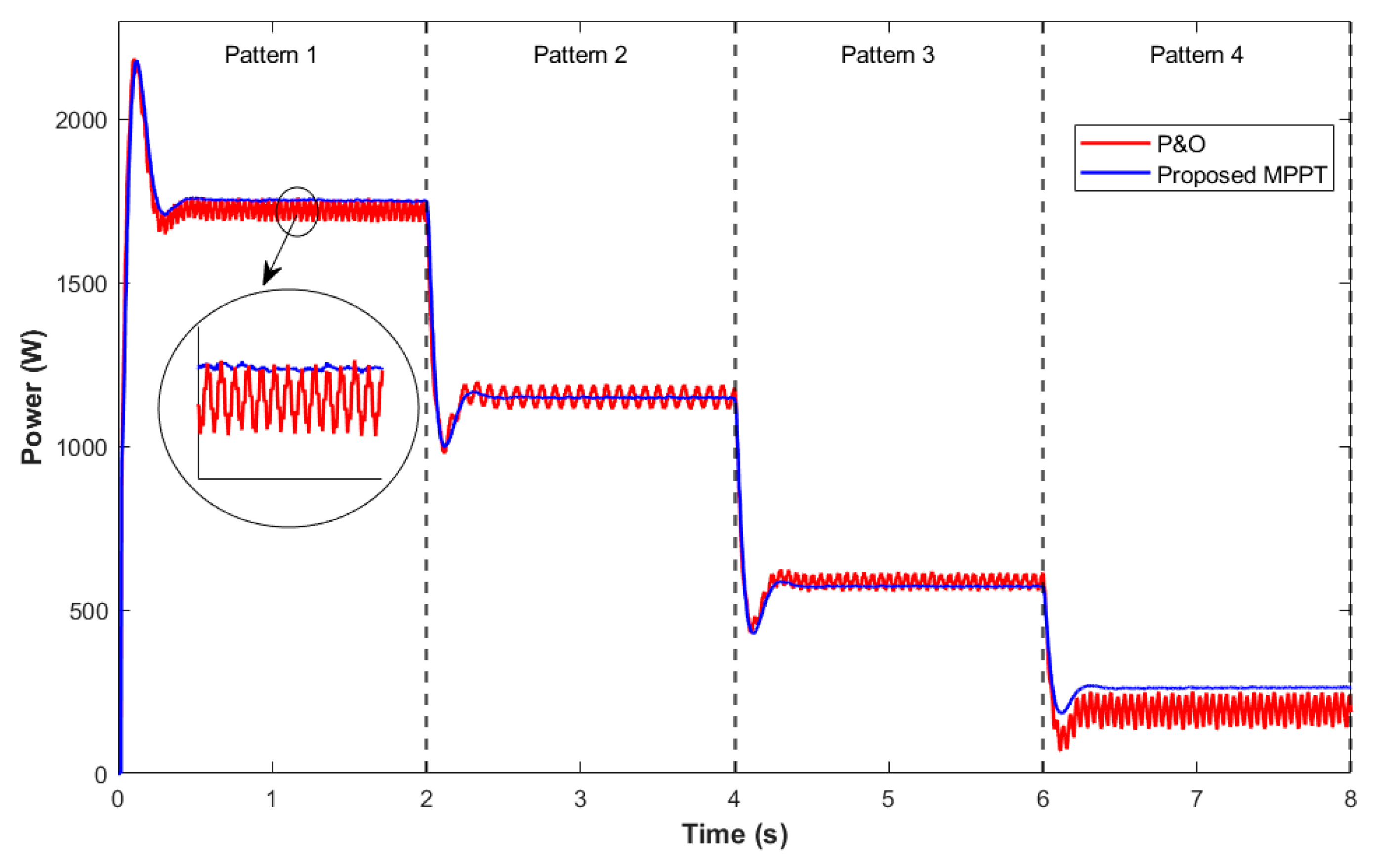 Electronics 13 04875 g012