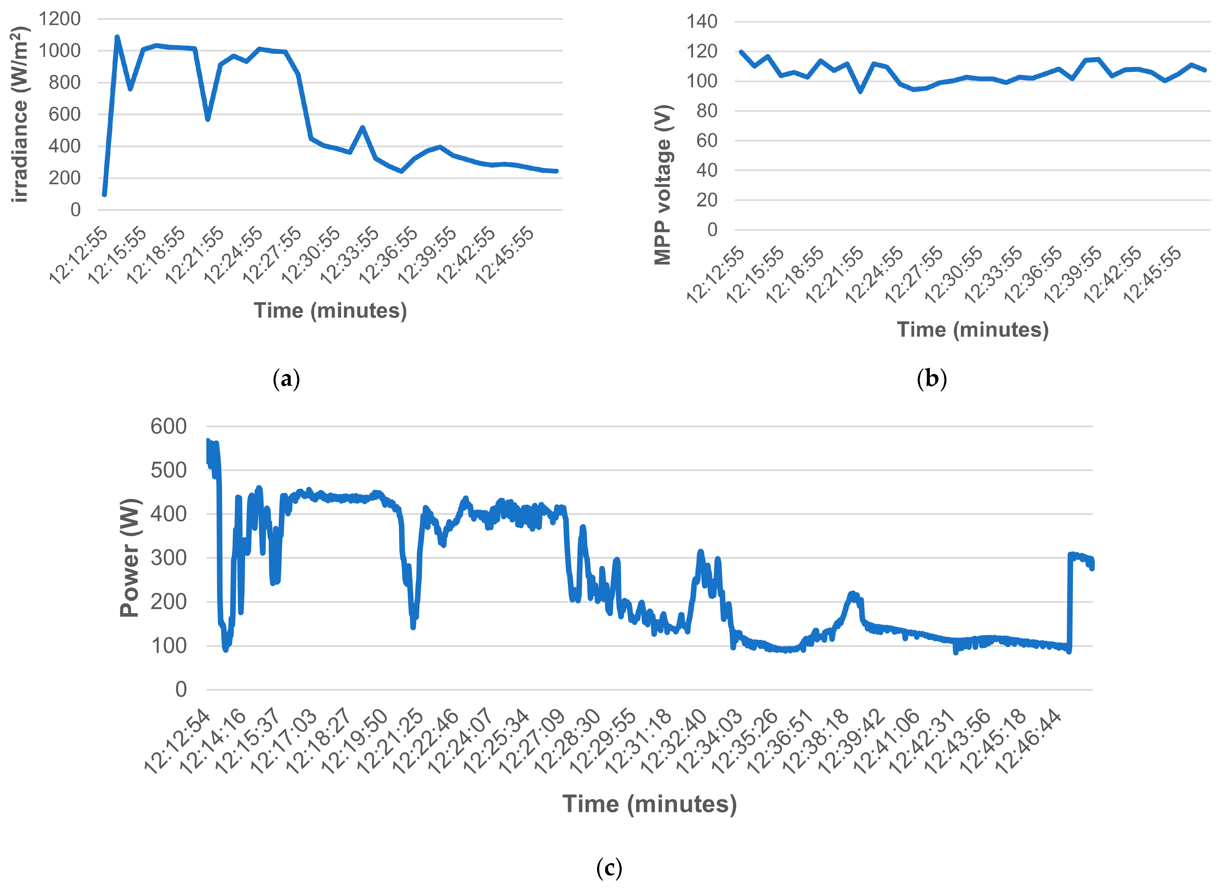 Electronics 13 04875 g013