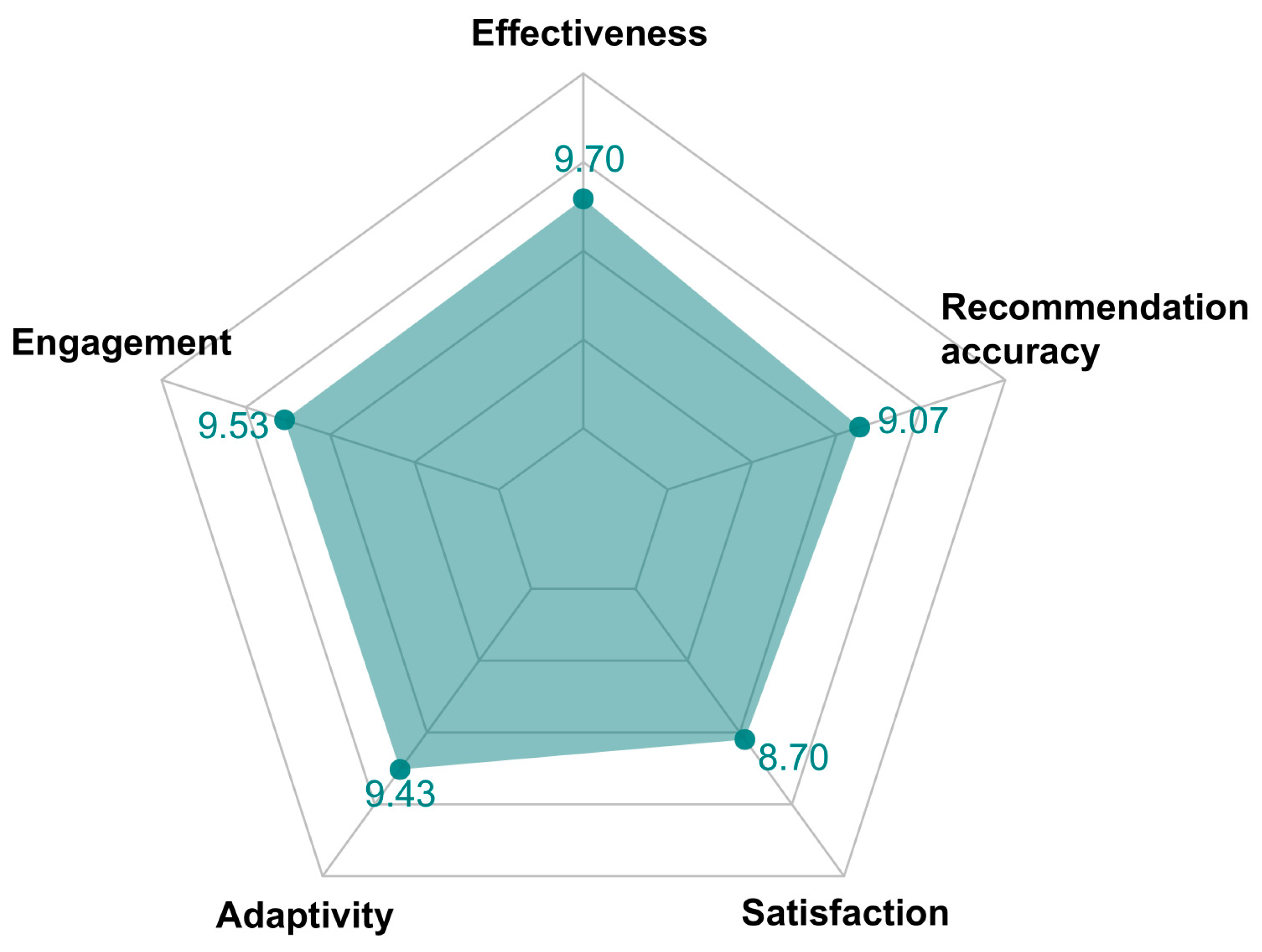 Electronics 13 04876 g006