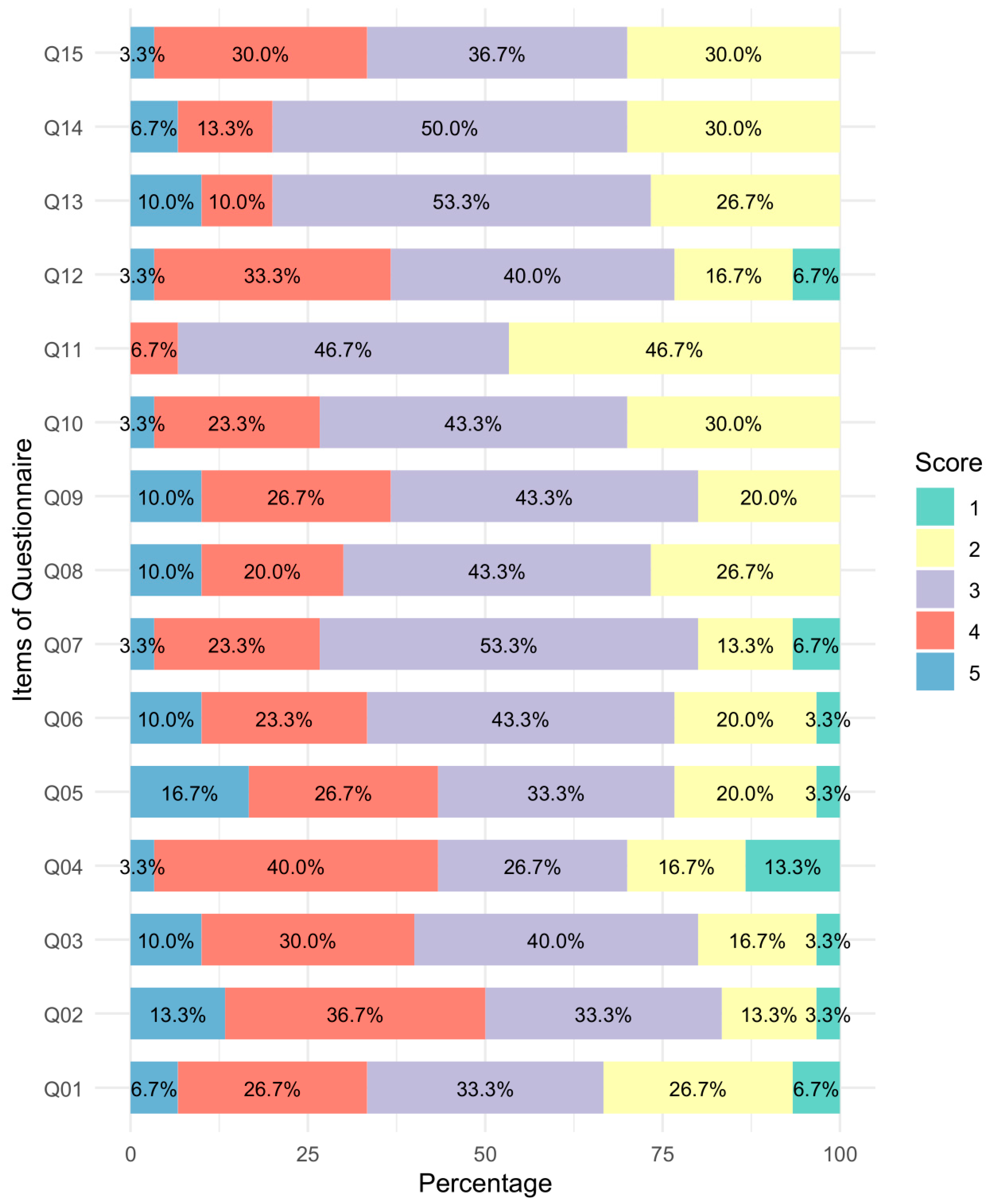 Electronics 13 04876 g007