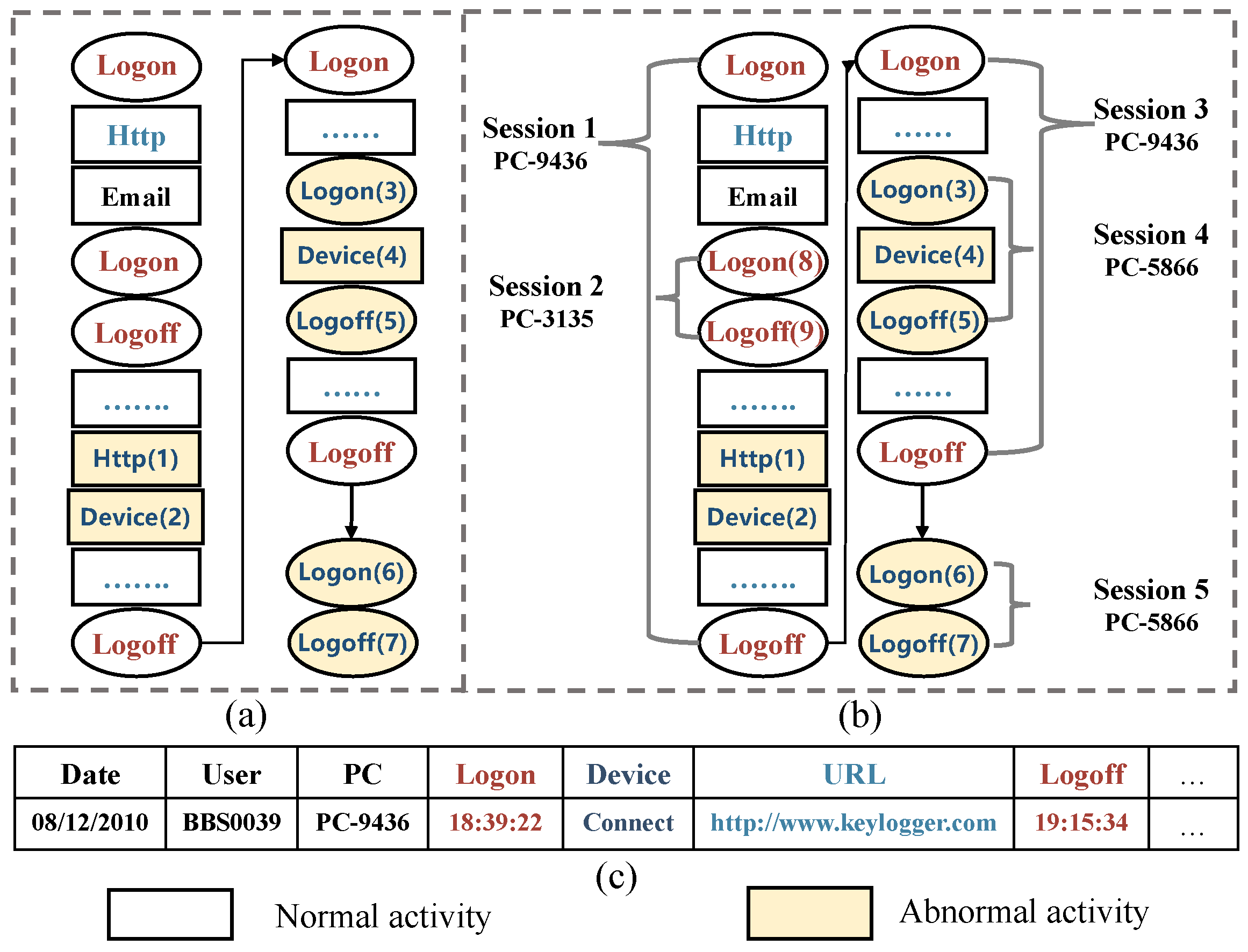 Electronics 13 04885 g001