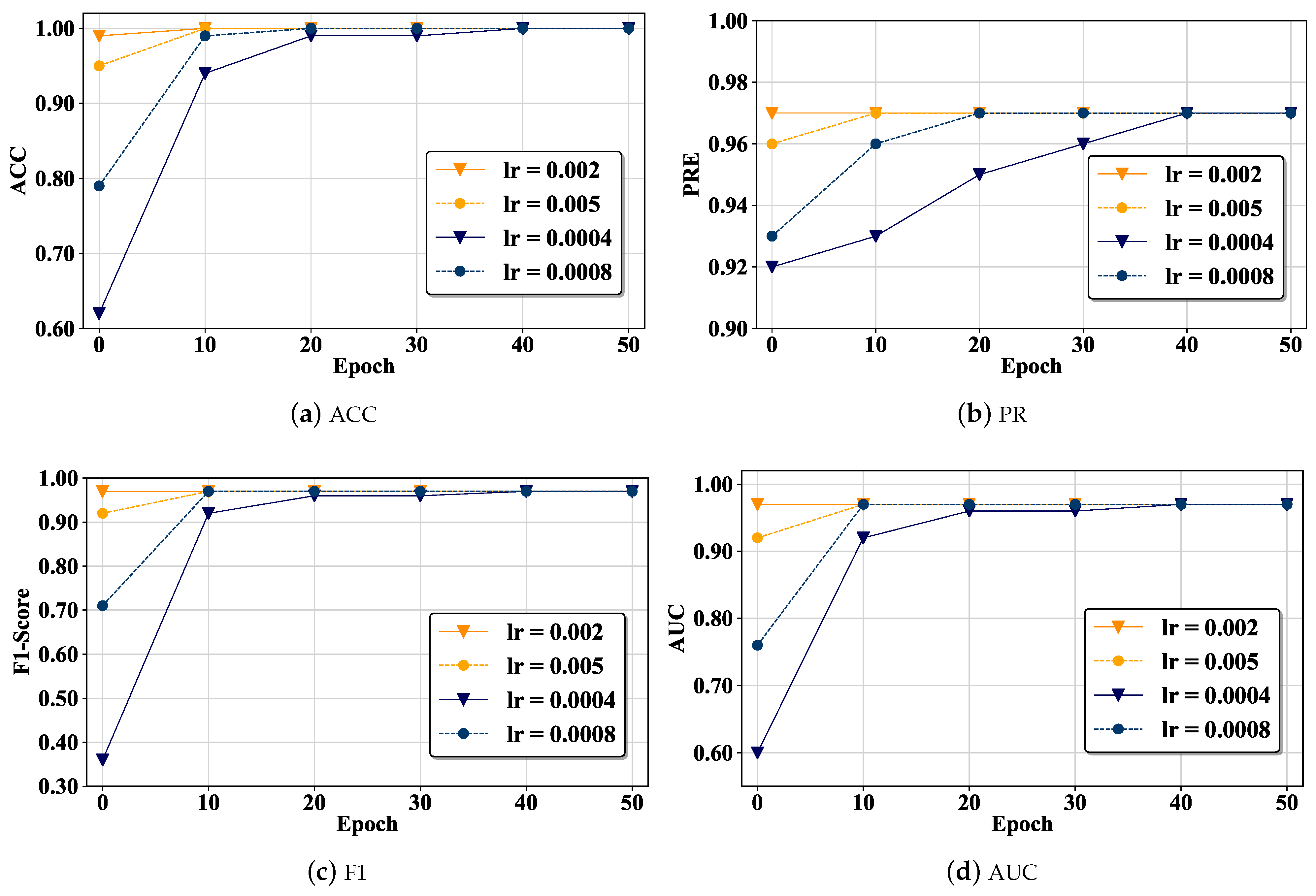 Electronics 13 04885 g007a