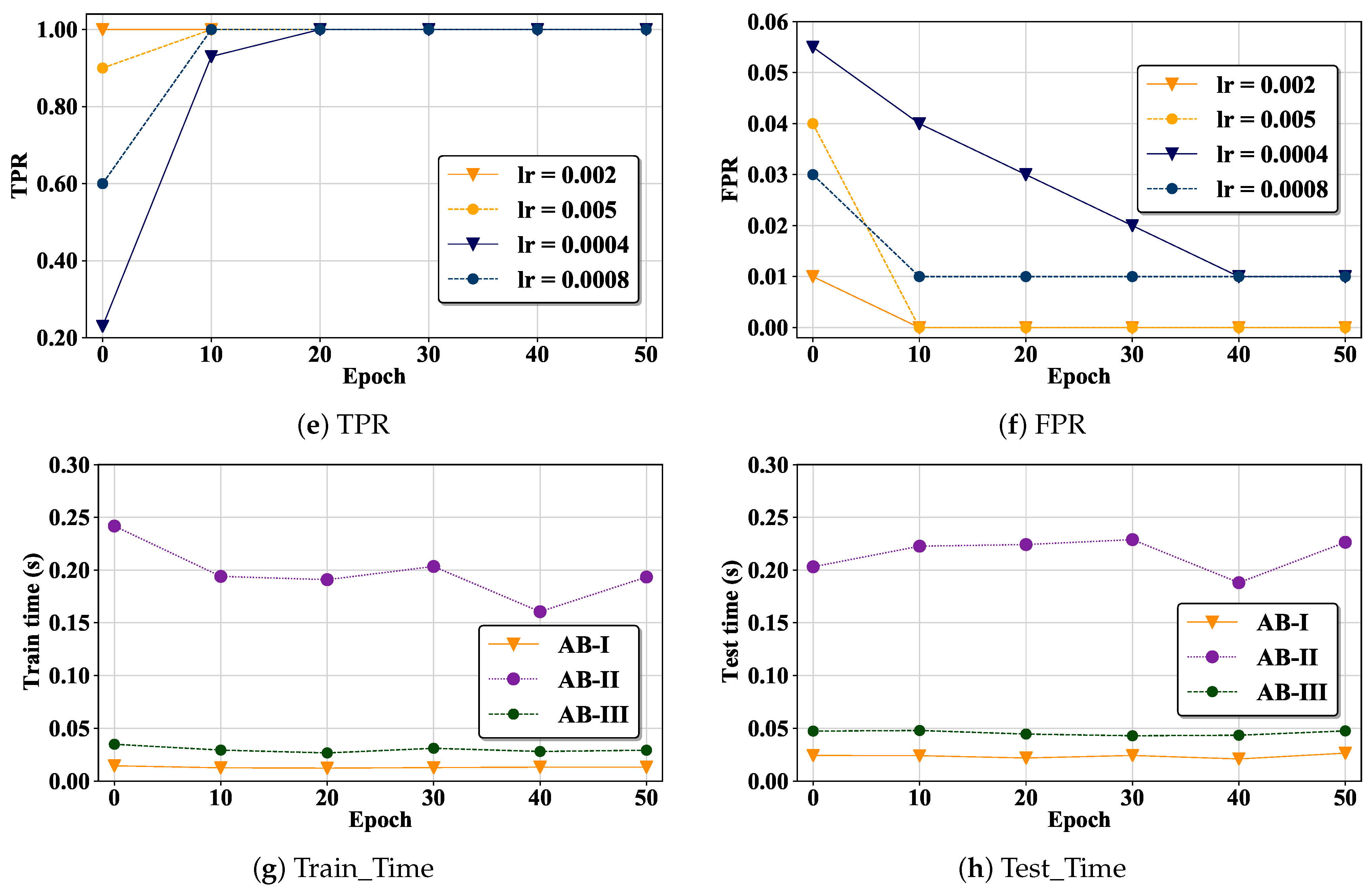 Electronics 13 04885 g007b
