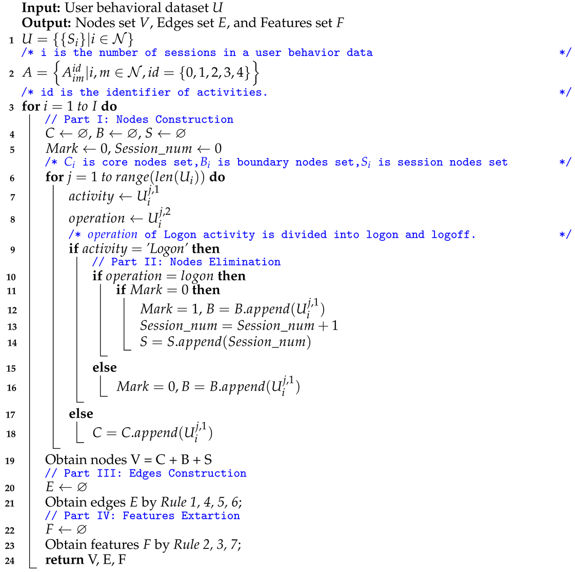 Electronics 13 04885 i001