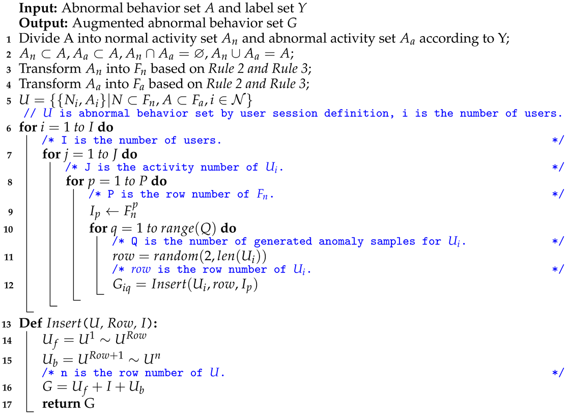 Electronics 13 04885 i002