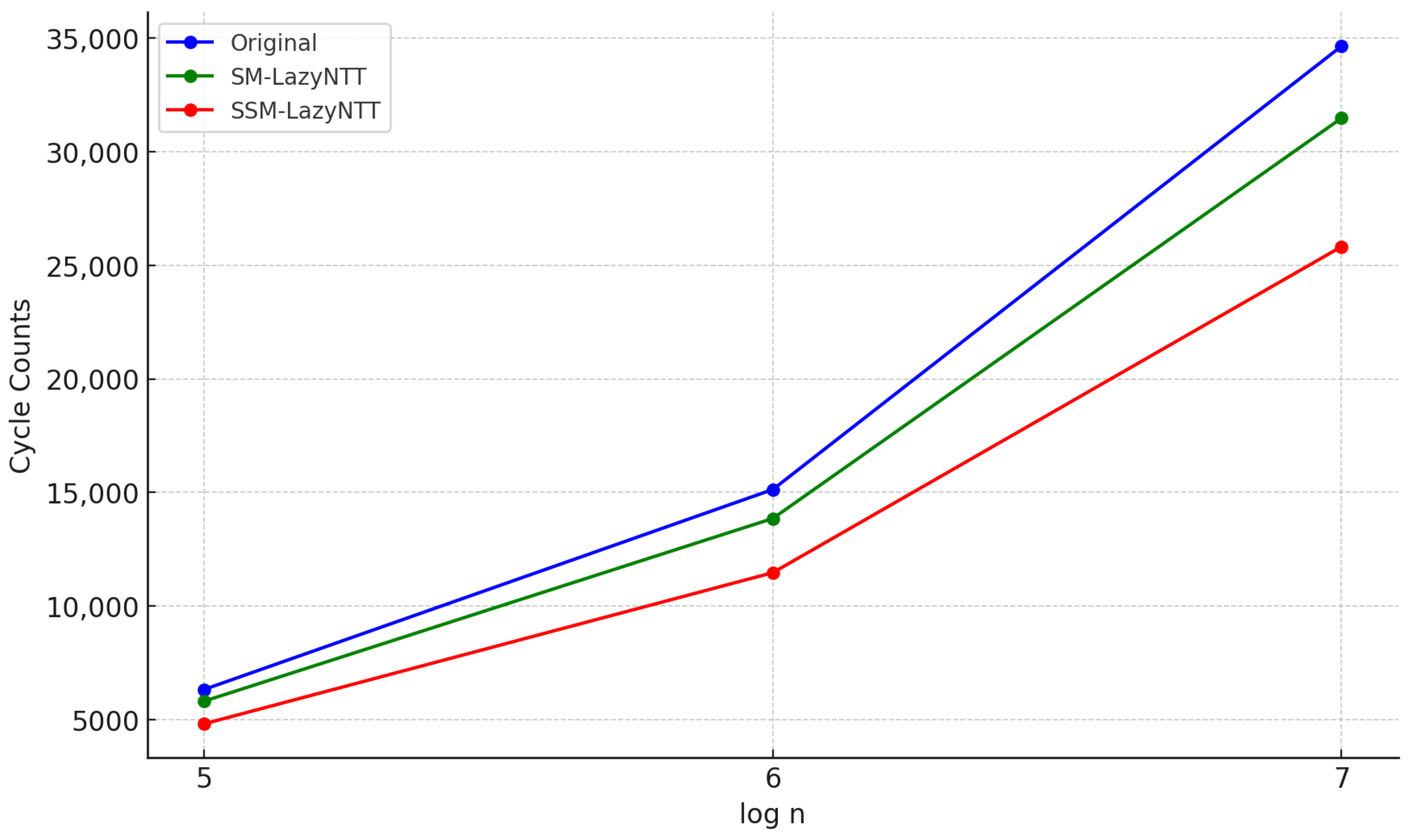 Electronics 13 04887 g004