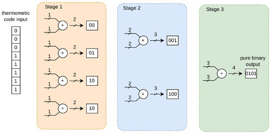 Electronics 13 04888 g013