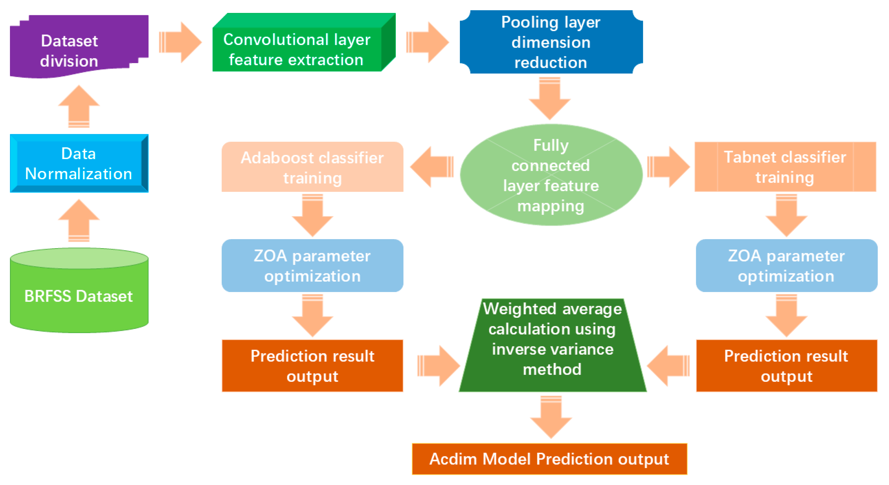Electronics 13 04892 g002