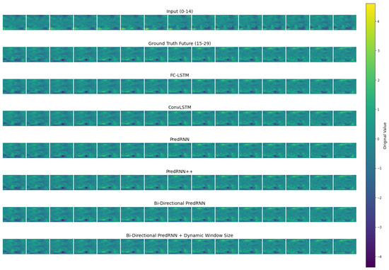 Electronics 13 04898 g0a2