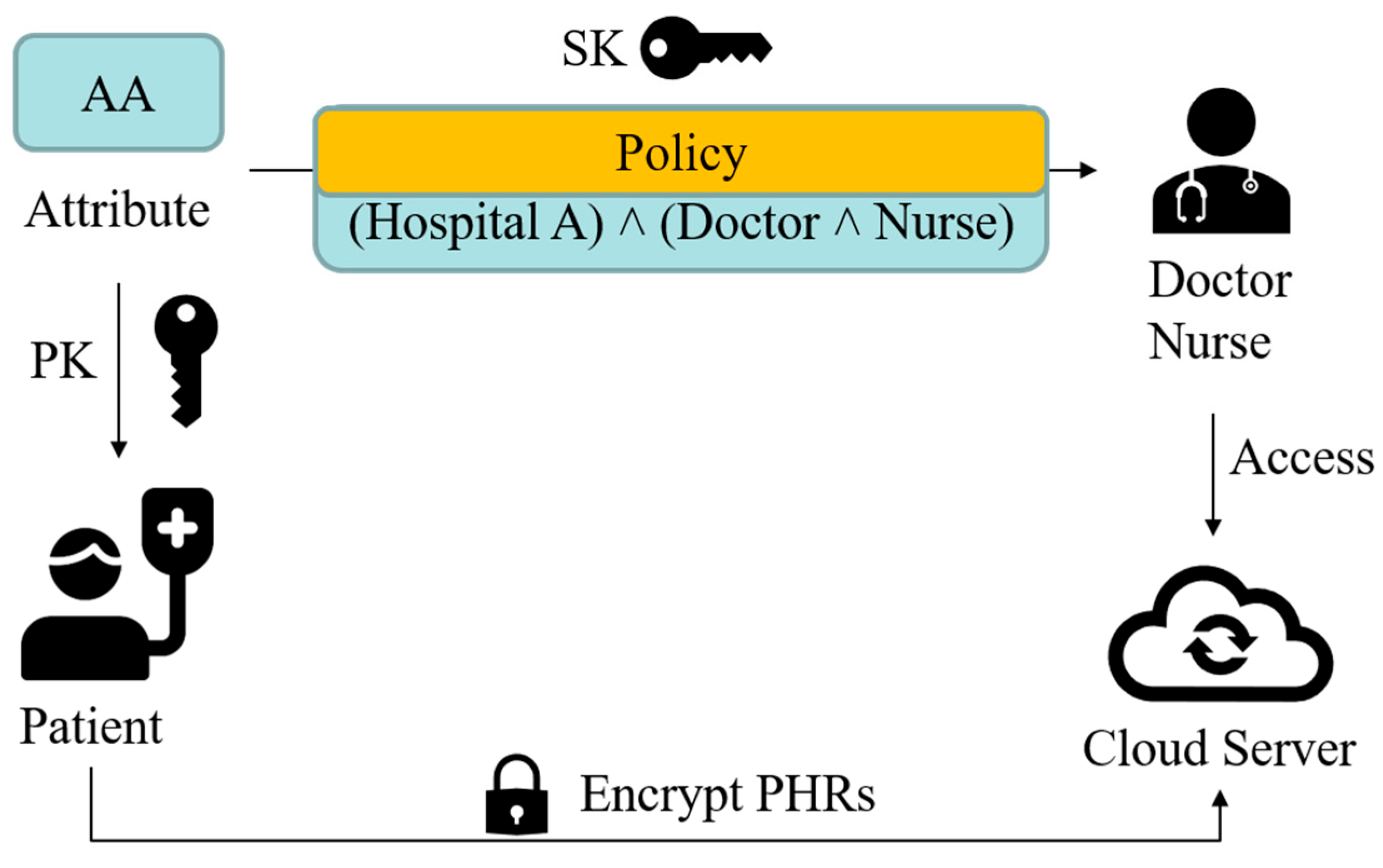 Electronics 13 04909 g001