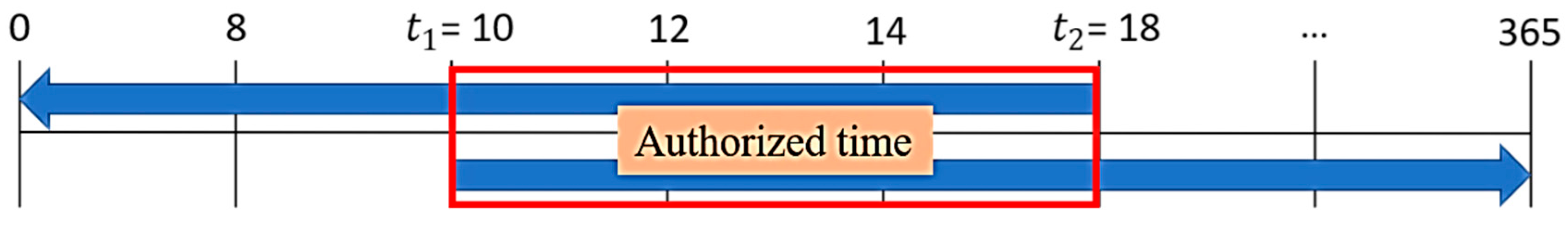 Electronics 13 04909 g002