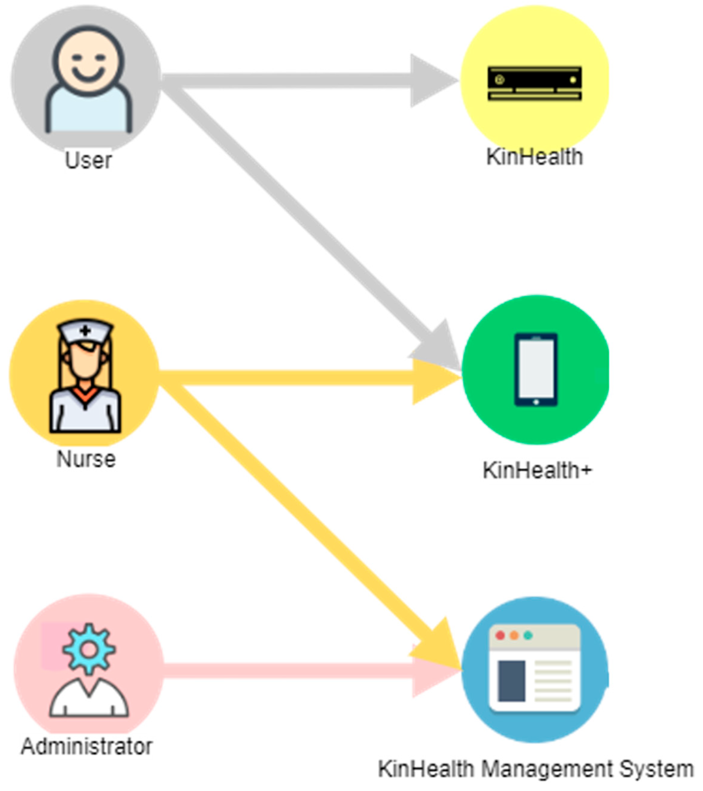 Electronics 13 04909 g006