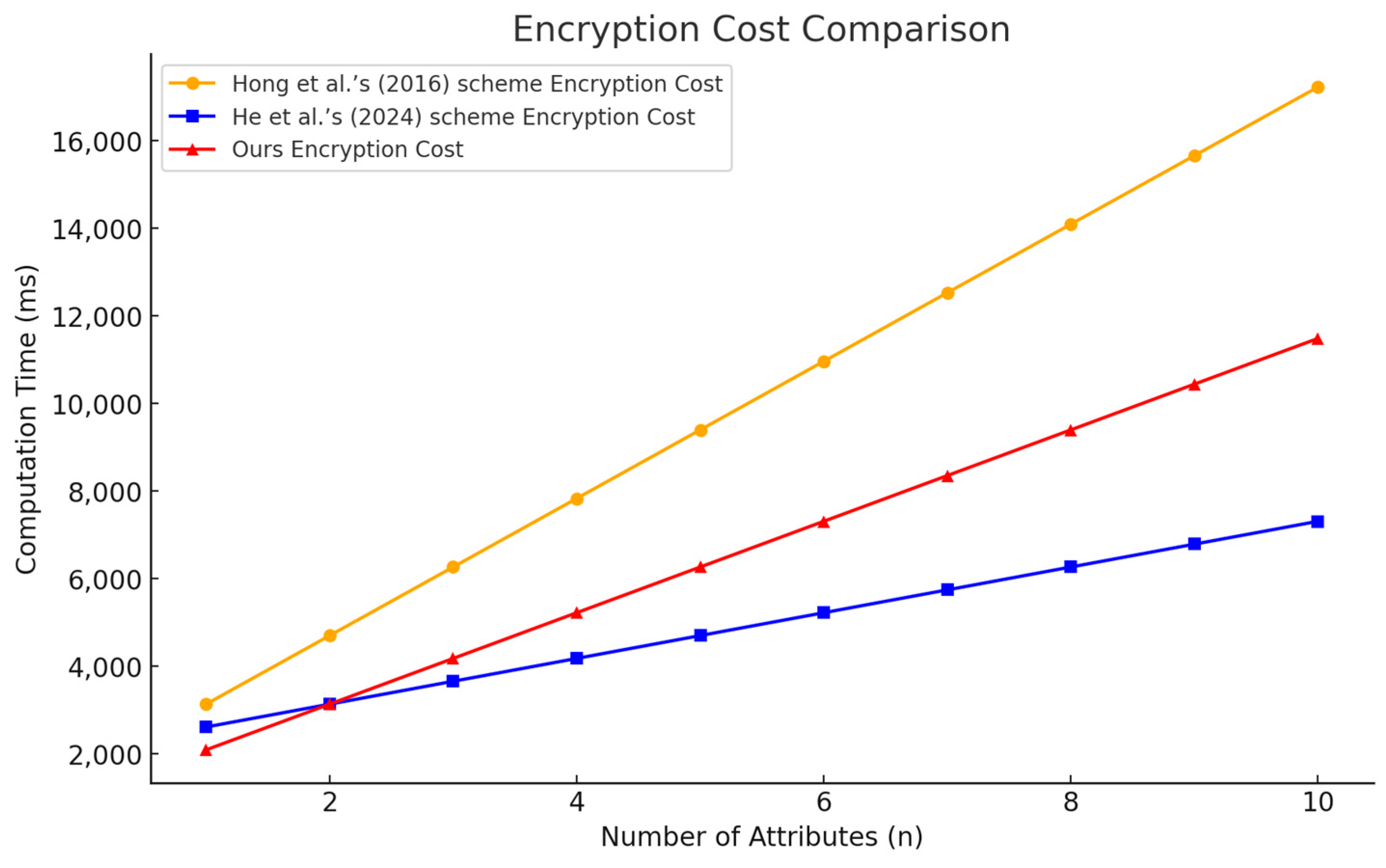 Electronics 13 04909 g008