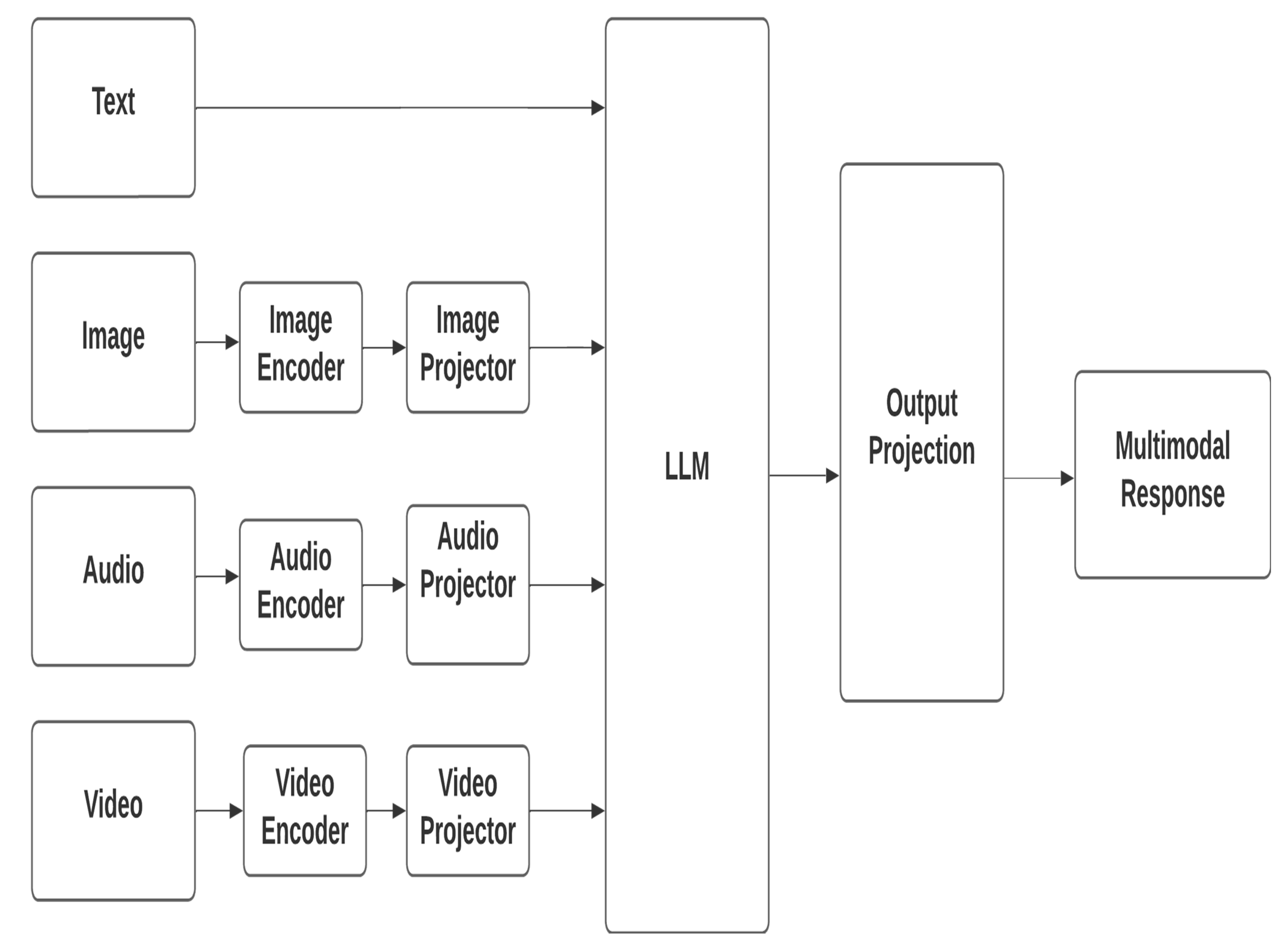 Electronics 13 04912 g001