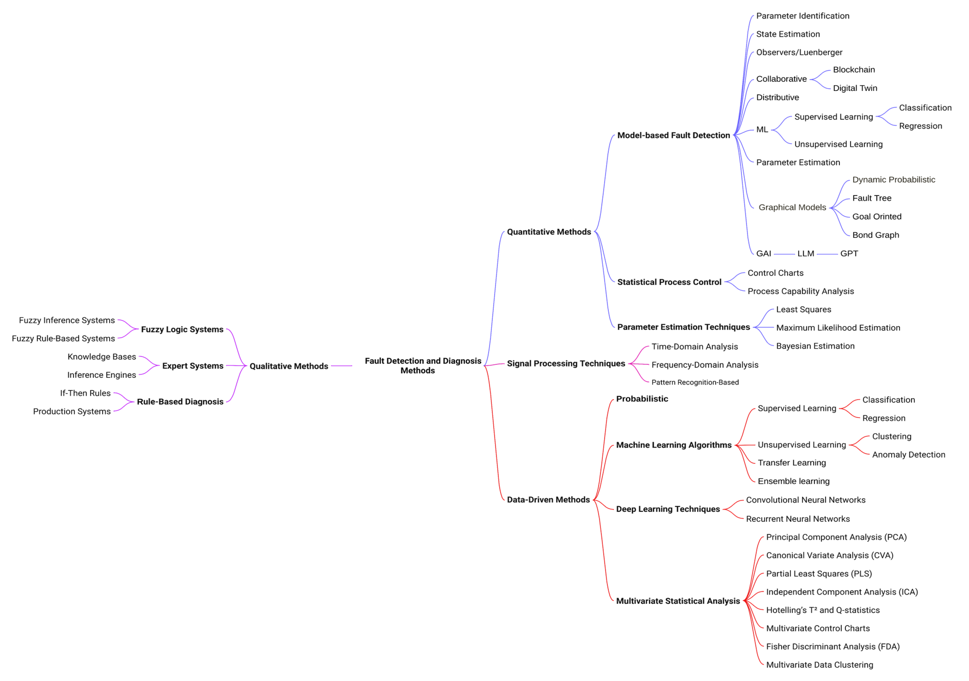Electronics 13 04912 g002