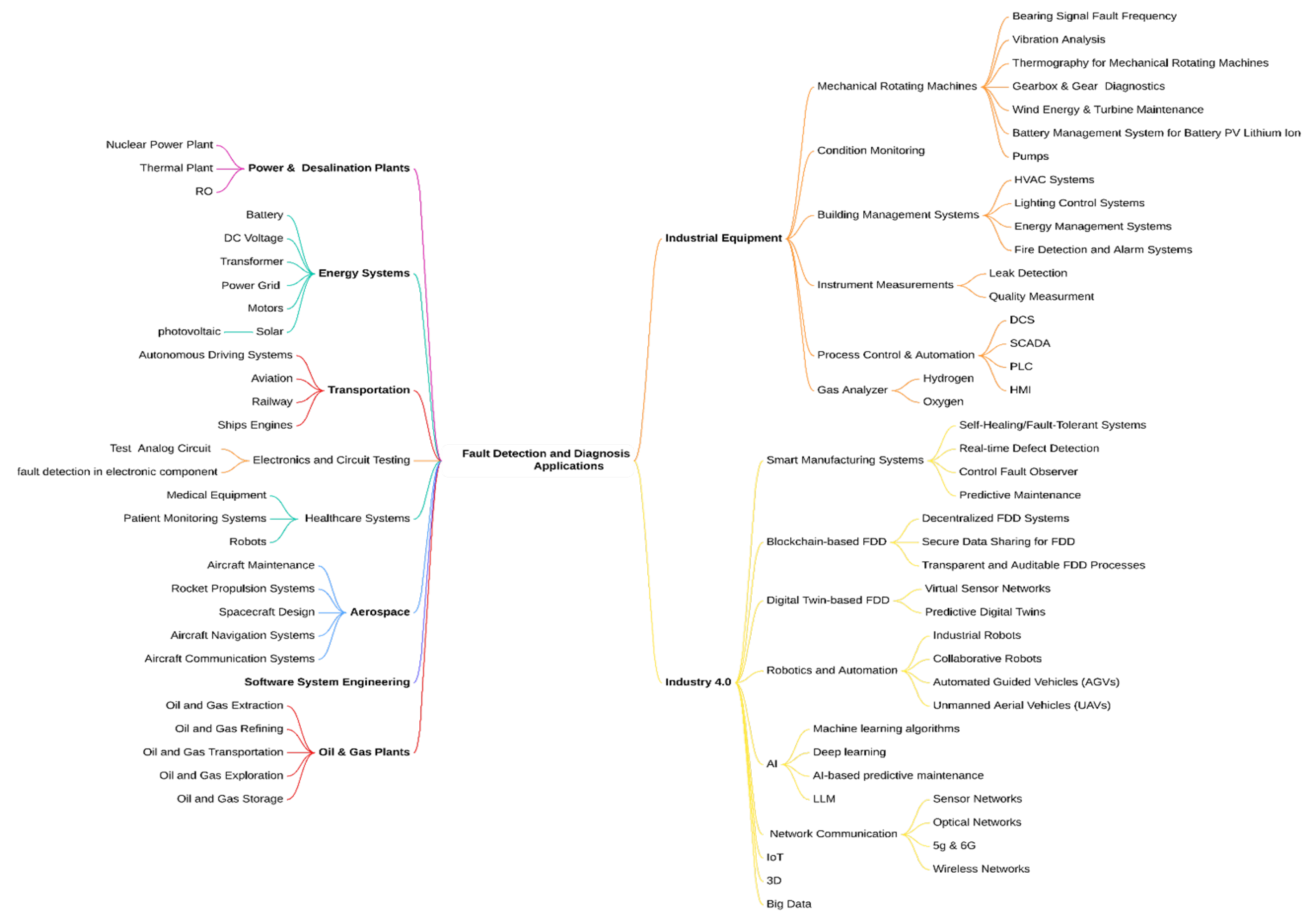 Electronics 13 04912 g003