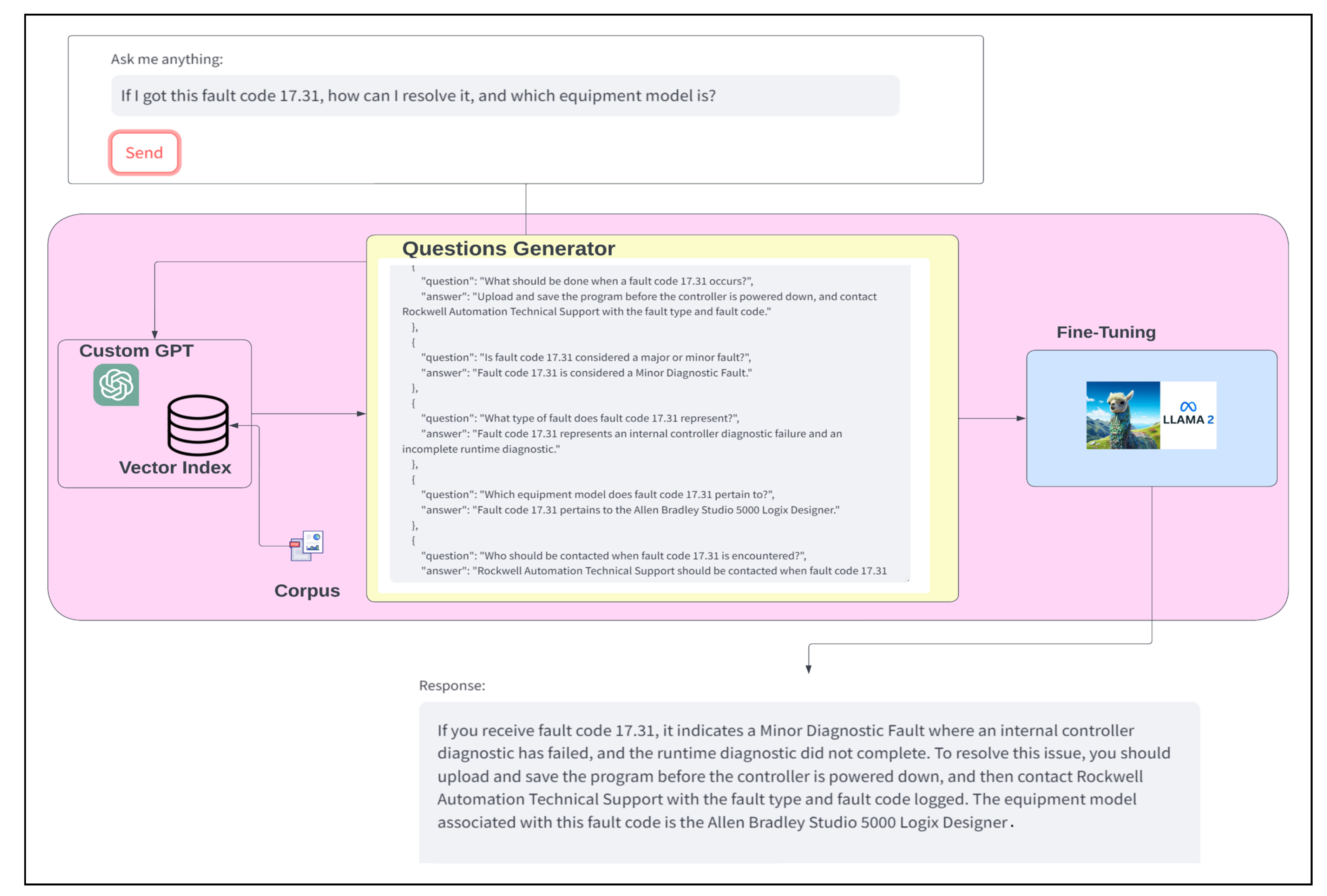 Electronics 13 04912 g008