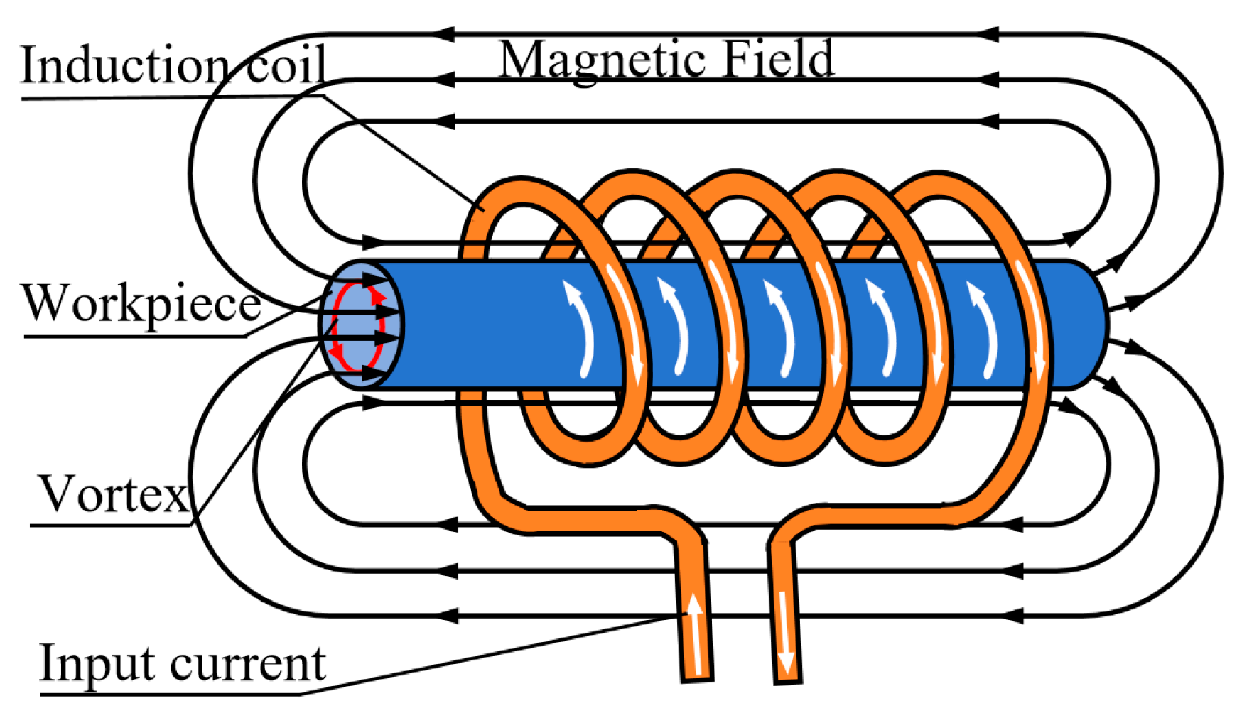 Electronics 13 04913 g001