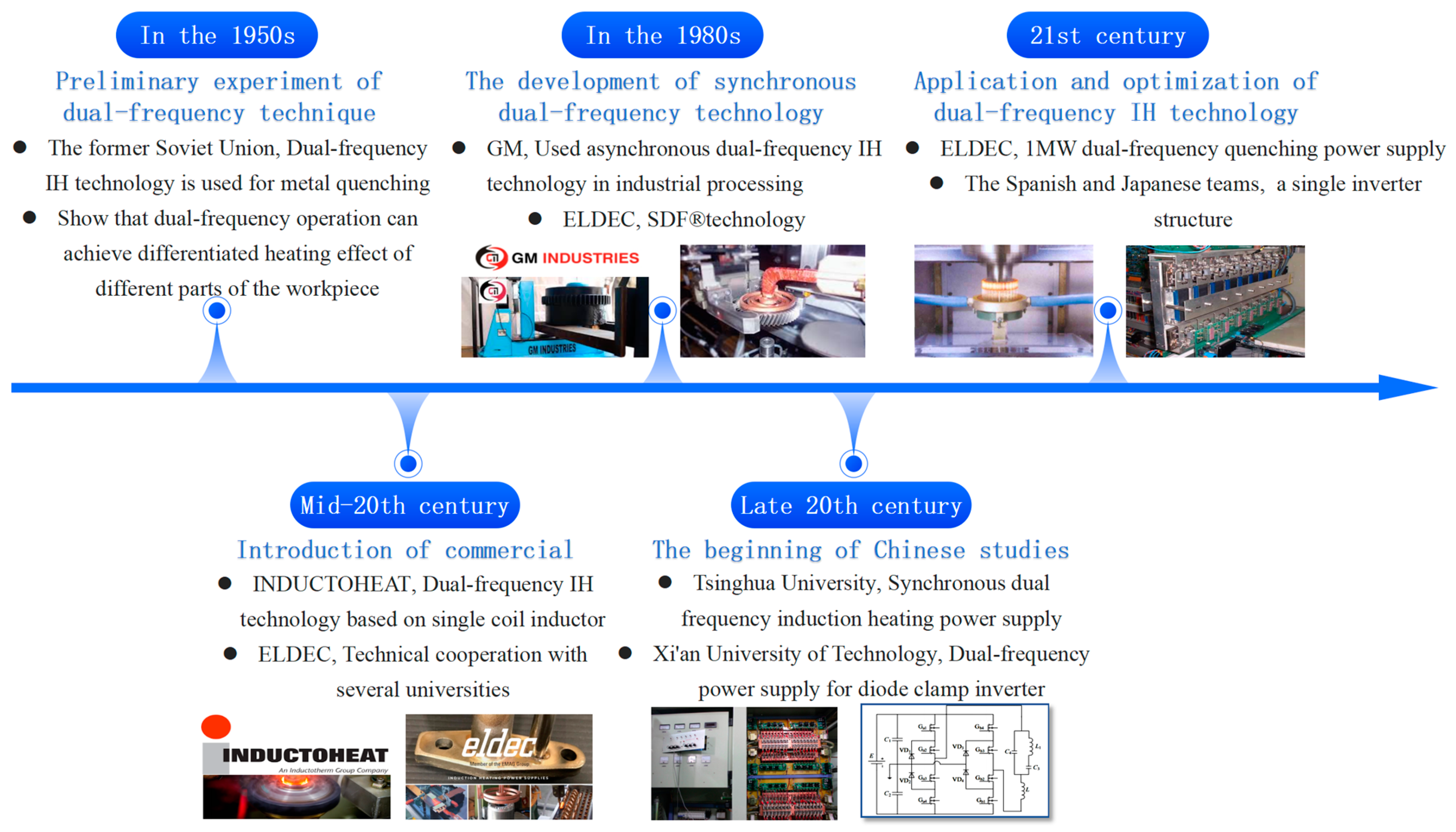 Electronics 13 04913 g006