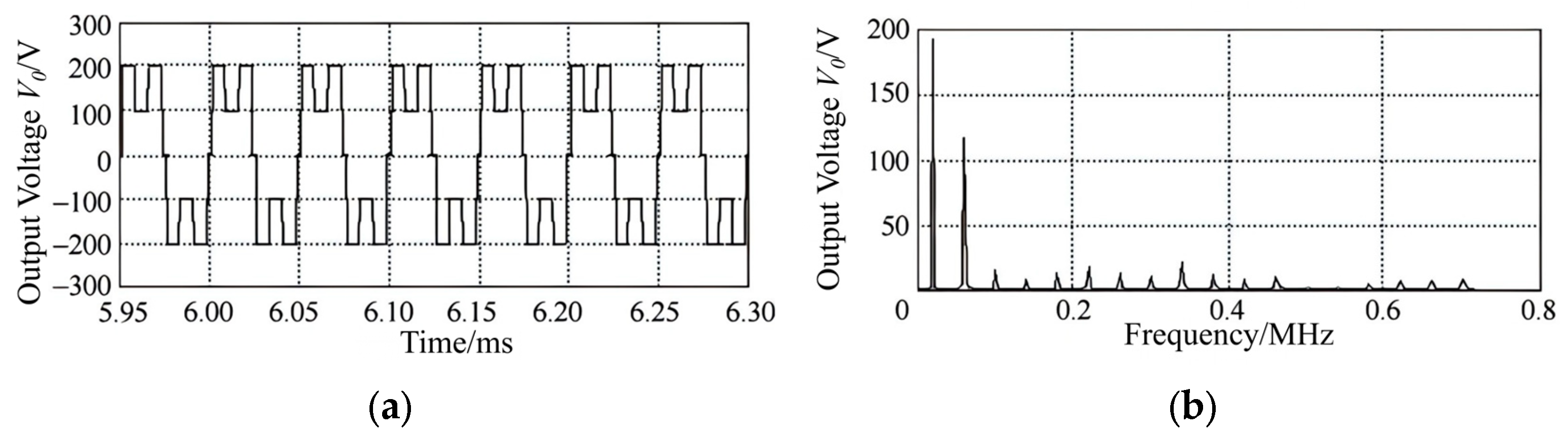 Electronics 13 04913 g010