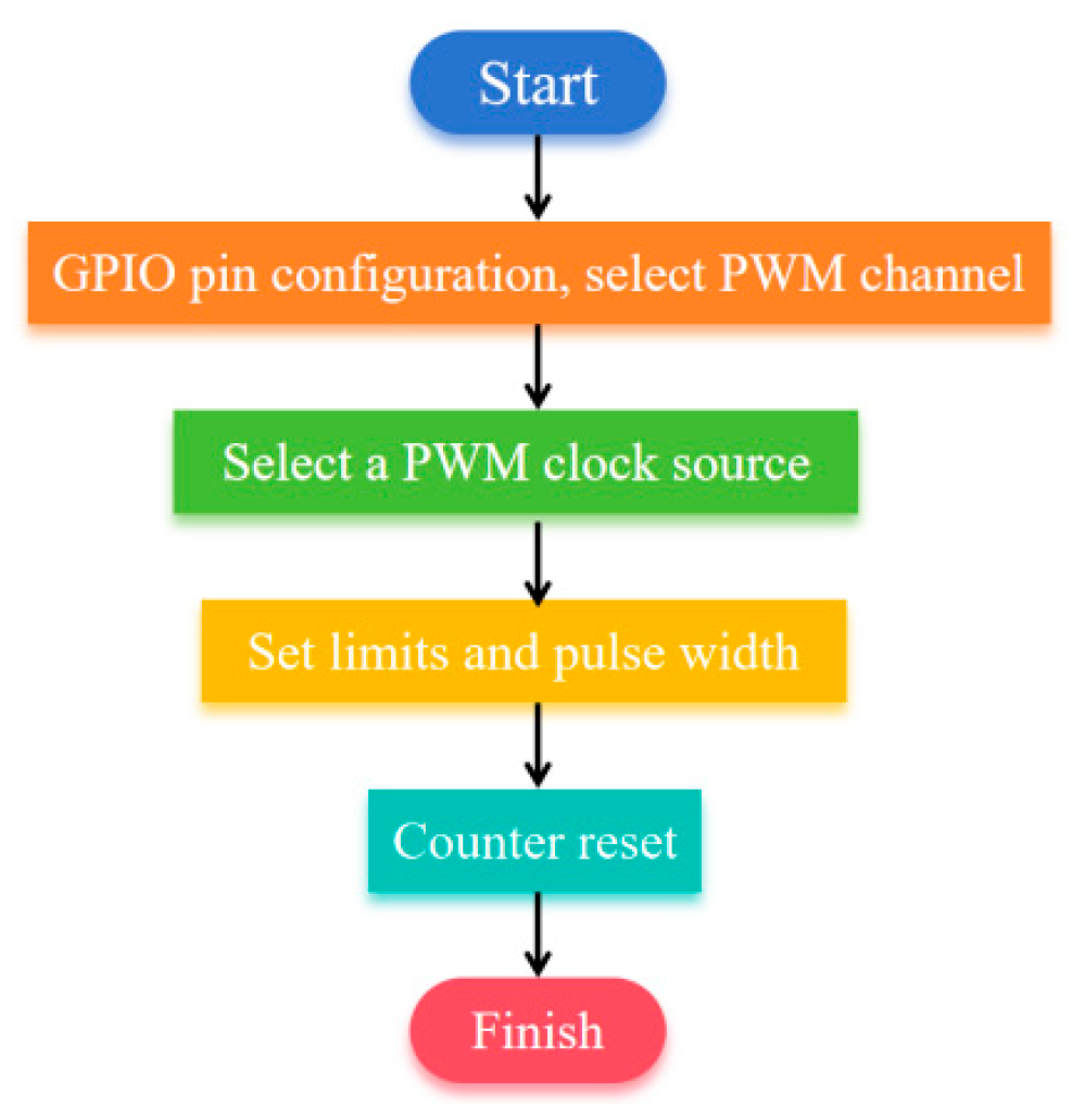 Electronics 13 04913 g012