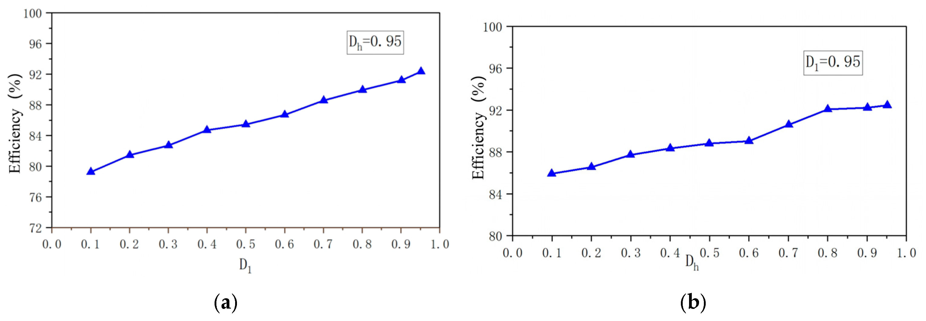 Electronics 13 04913 g013