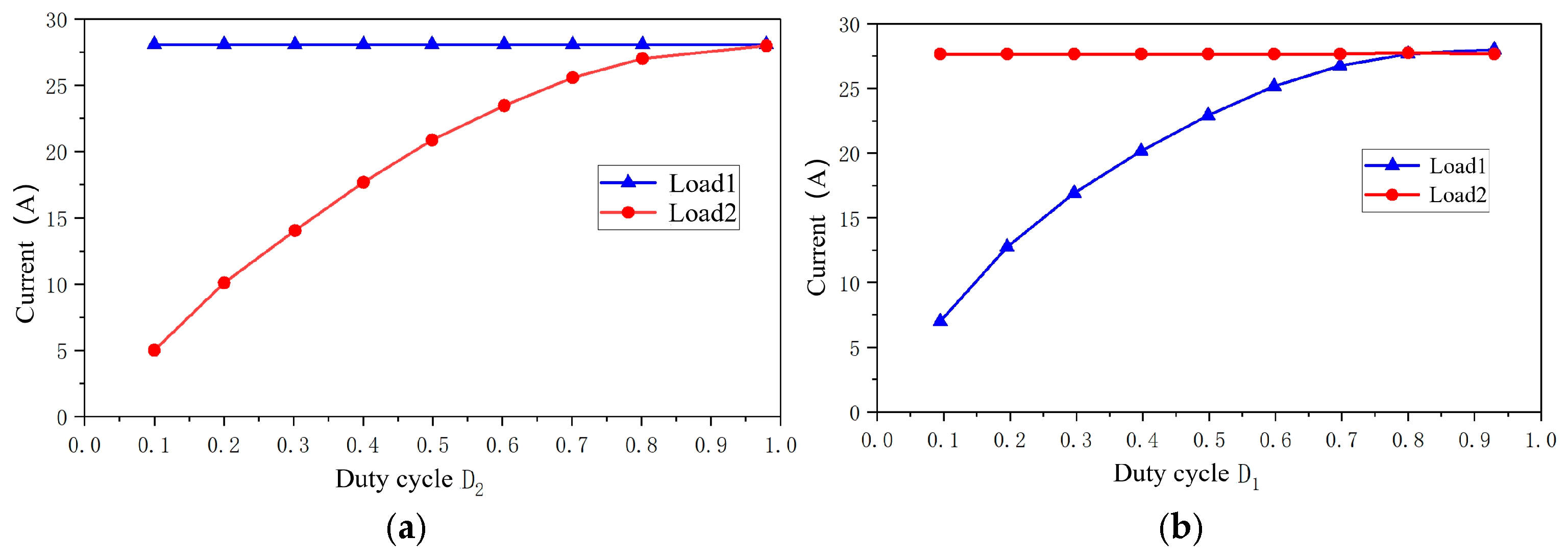 Electronics 13 04913 g014a