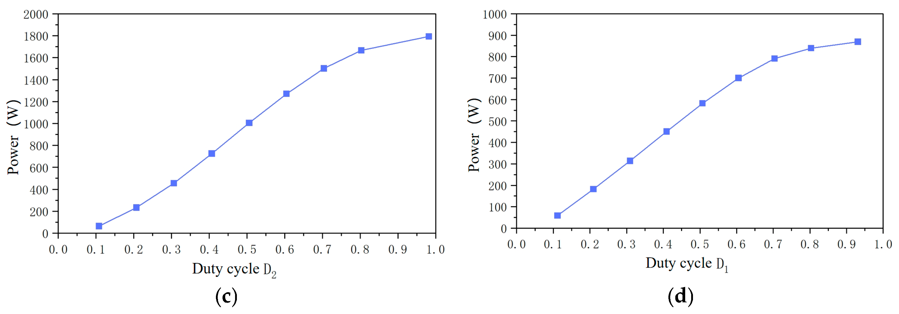 Electronics 13 04913 g014b